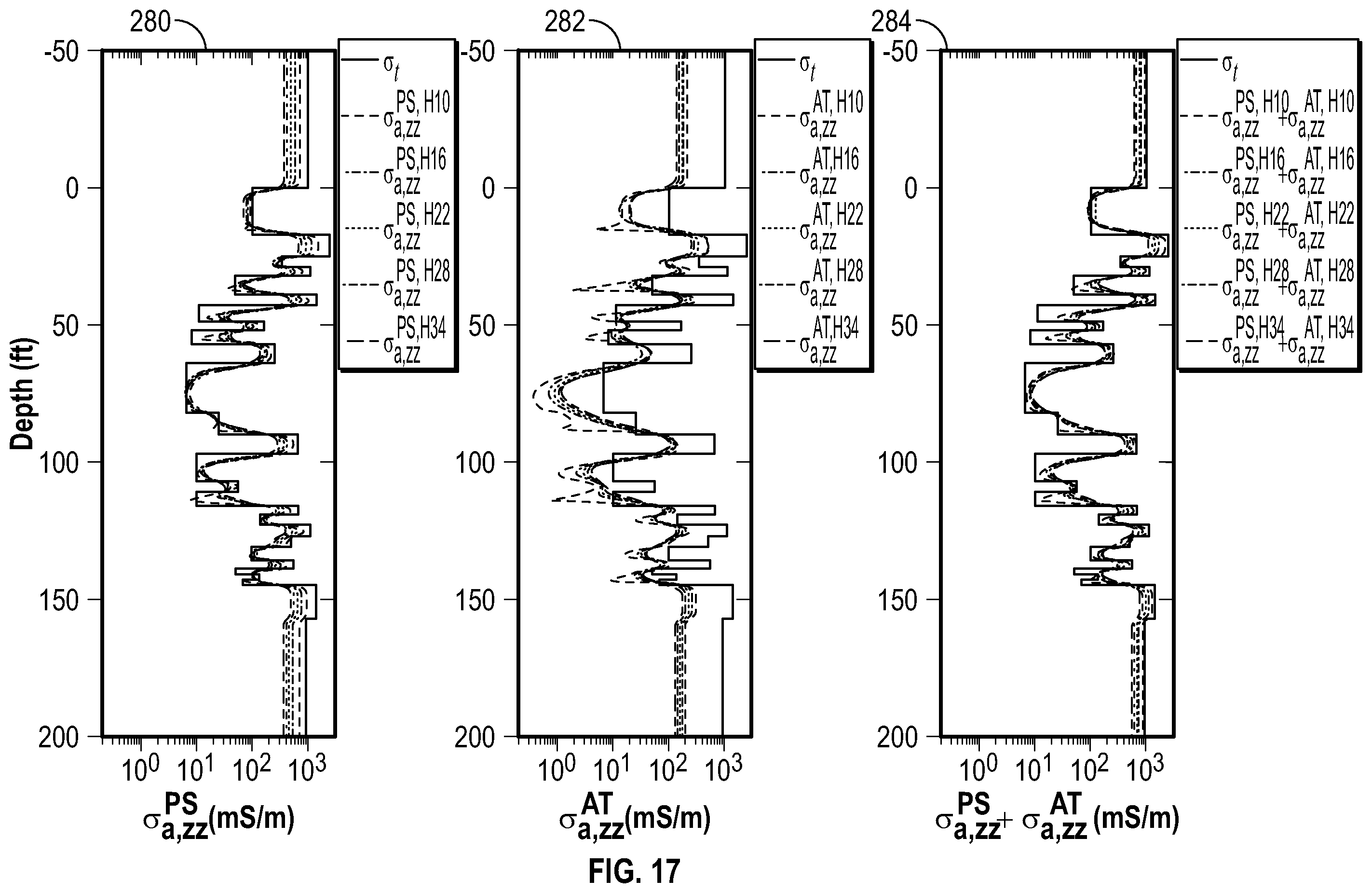 Patent US12386095 Figure 16 – Determining formation conductivity with propagation measurements