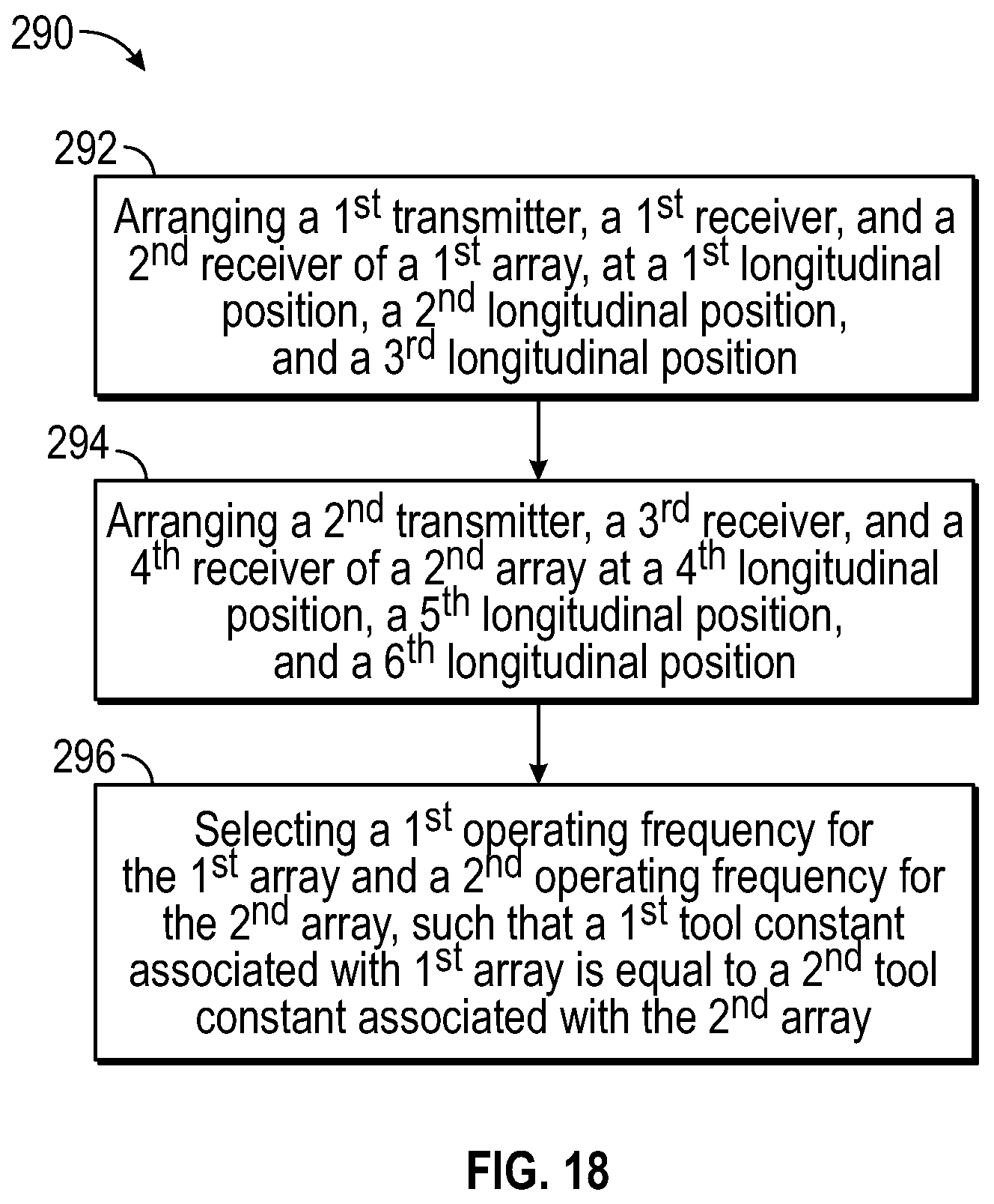 Patent US12386095 Figure 17 – Determining formation conductivity with propagation measurements