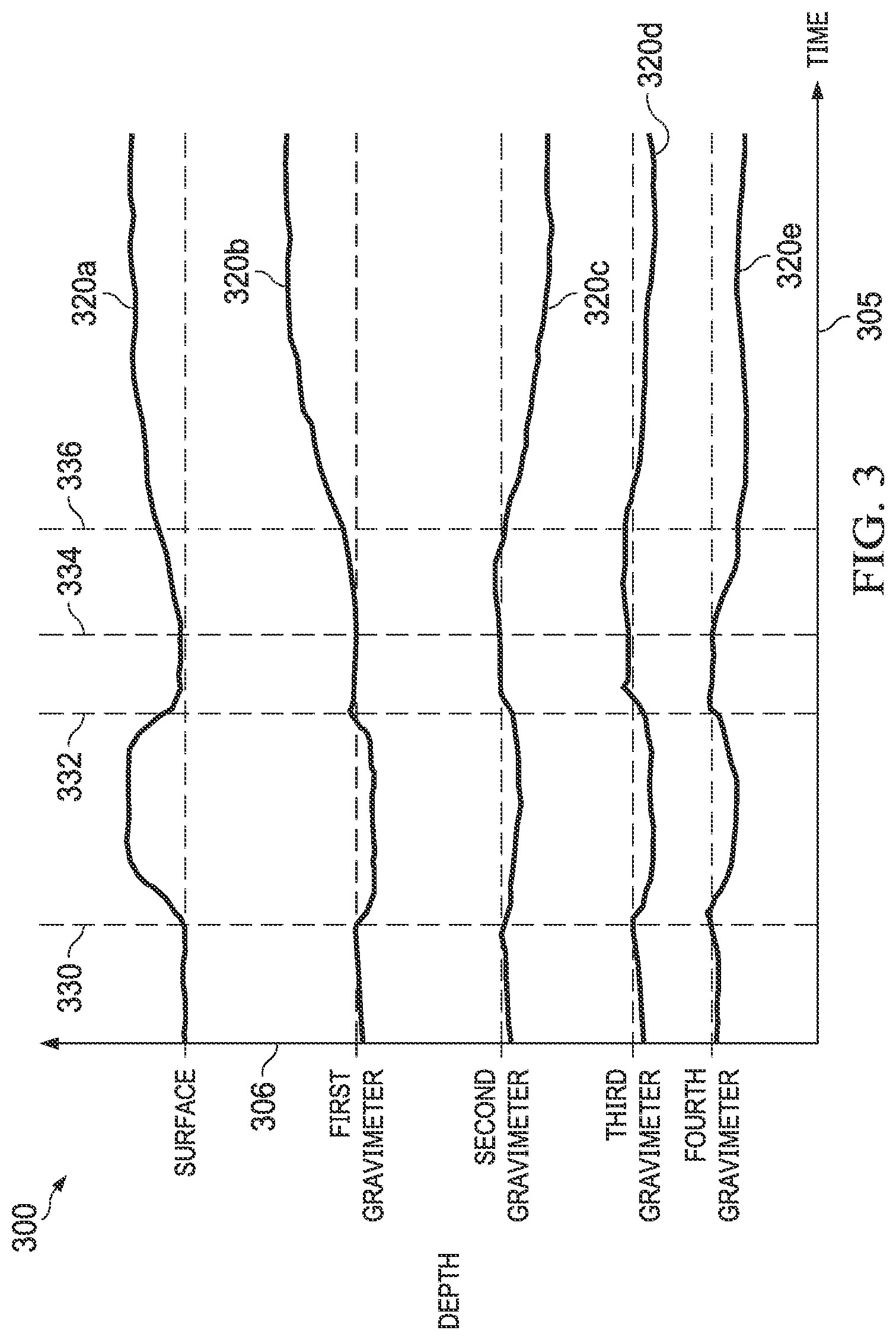 Patent US12386098 Figure 3 – Quantum gravimeters for hydrocarbon reservoir analysis