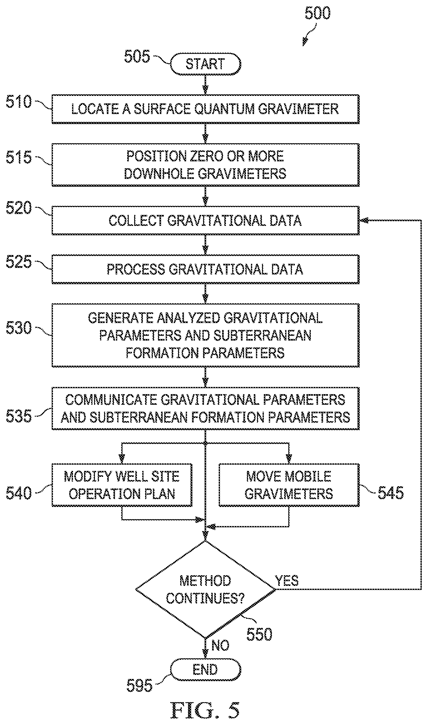 Patent US12386098 Figure 5 – Quantum gravimeters for hydrocarbon reservoir analysis