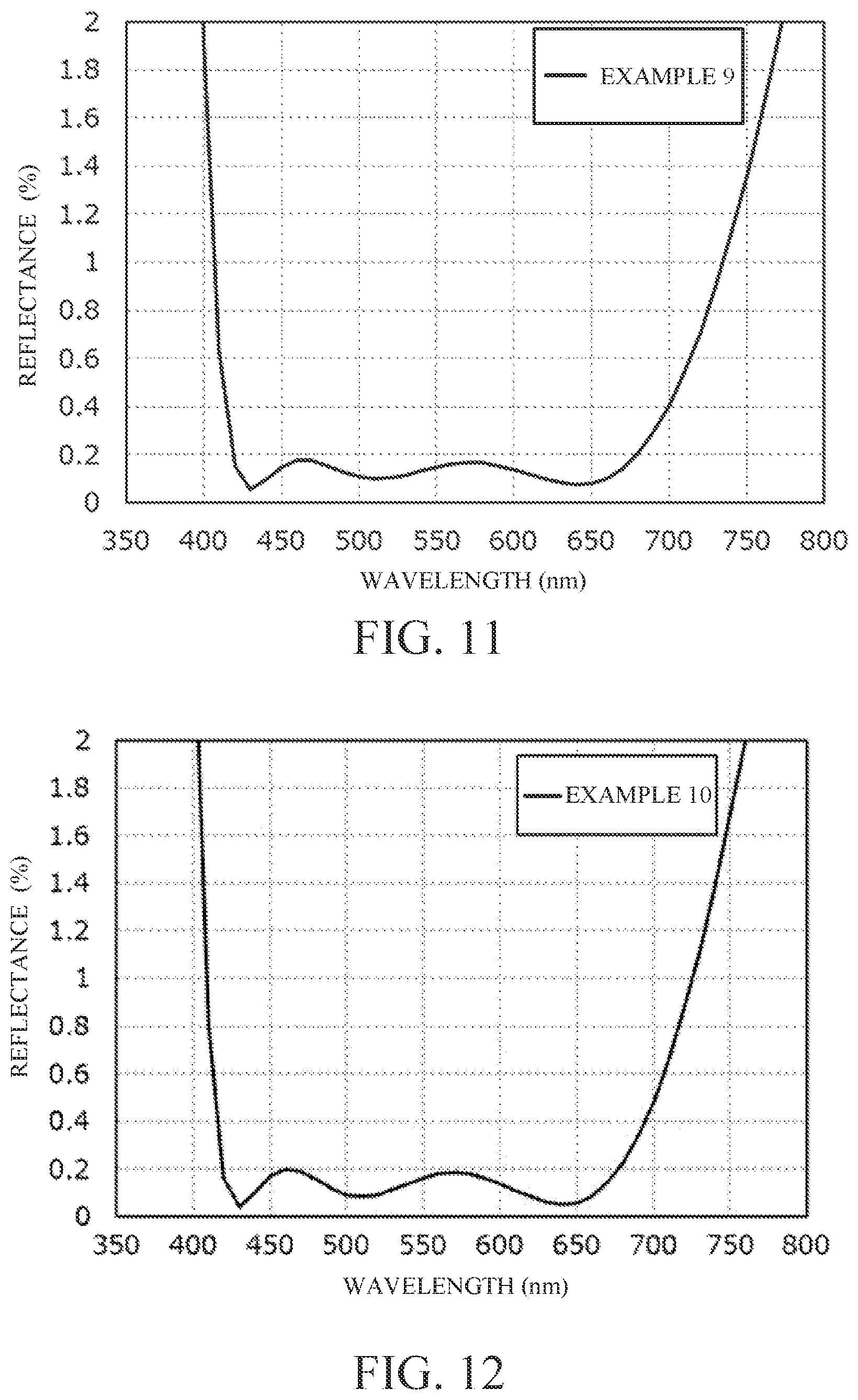 Patent US12386102 Figure 6 – Optical element, optical system, and optical apparatus