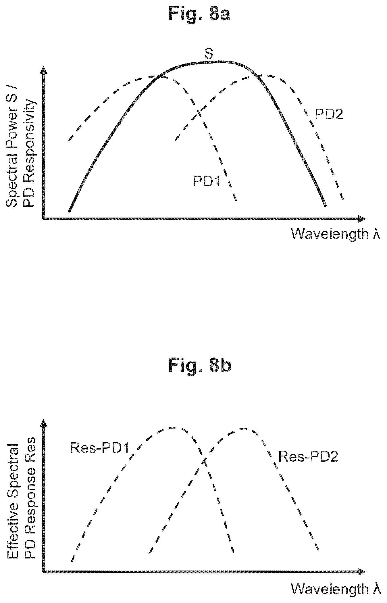 Patent US12386118 Figure 5 – Wavelength-stabilized broadband light source