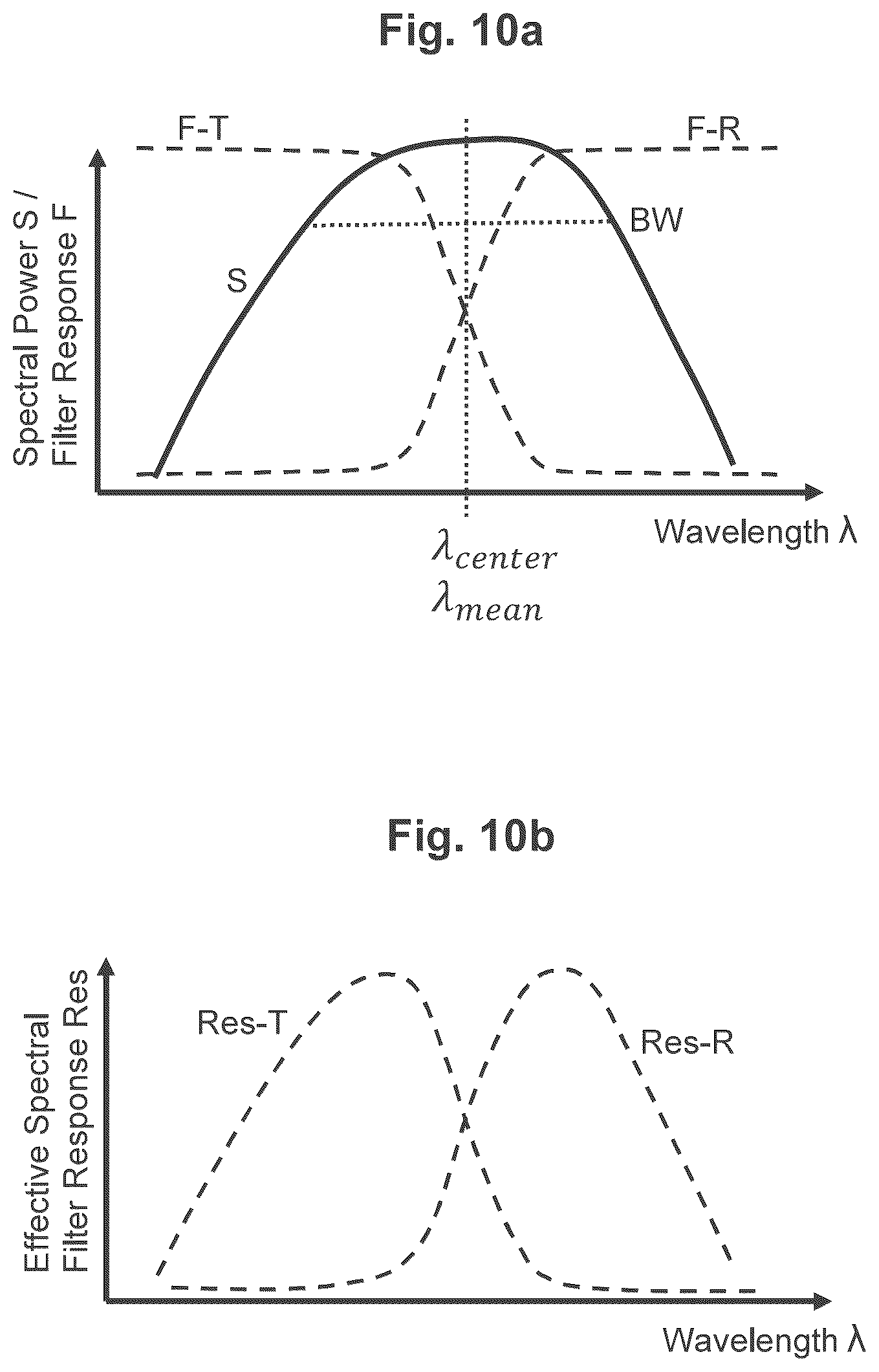 Patent US12386118 Figure 7 – Wavelength-stabilized broadband light source
