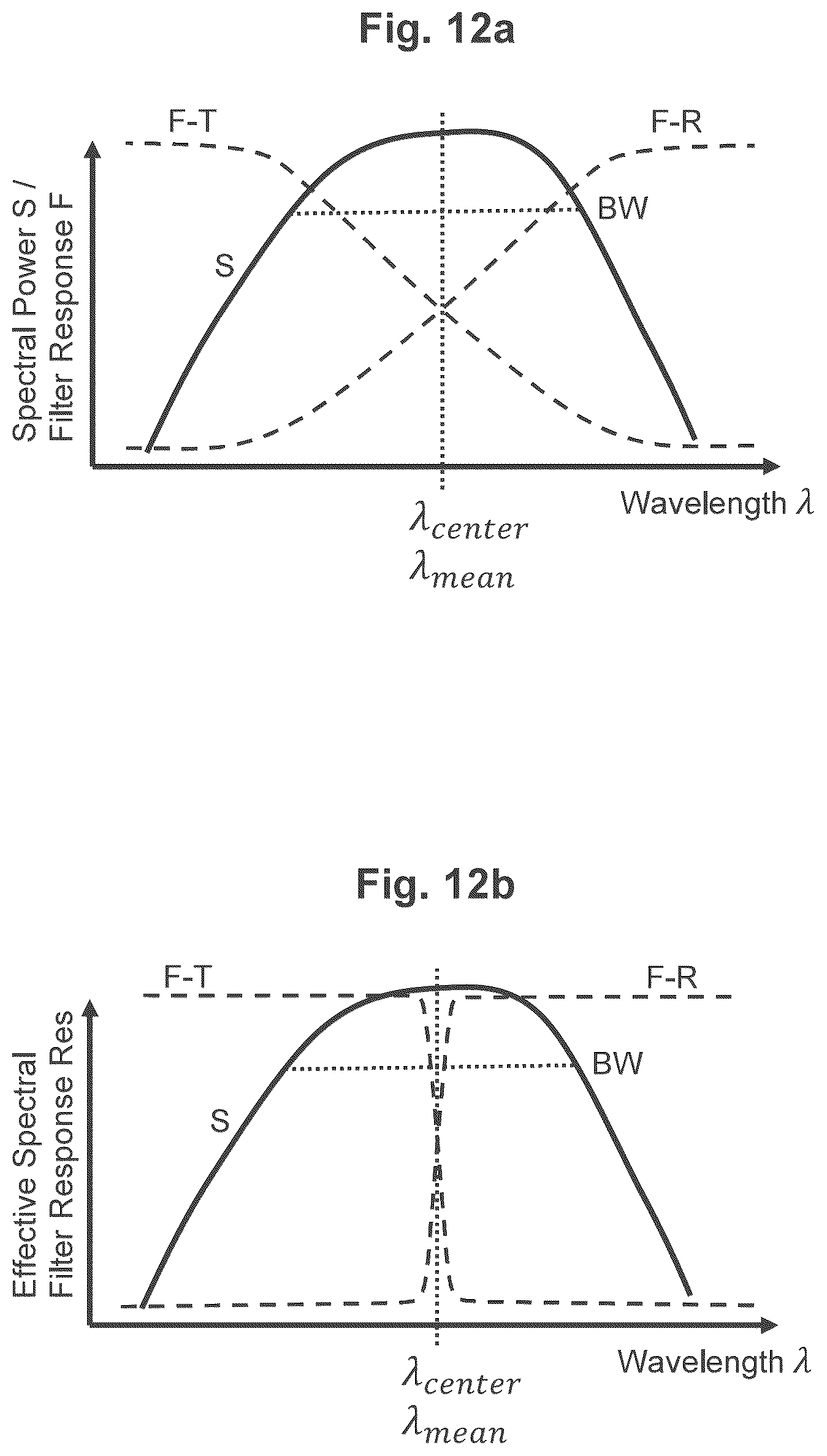 Patent US12386118 Figure 9 – Wavelength-stabilized broadband light source