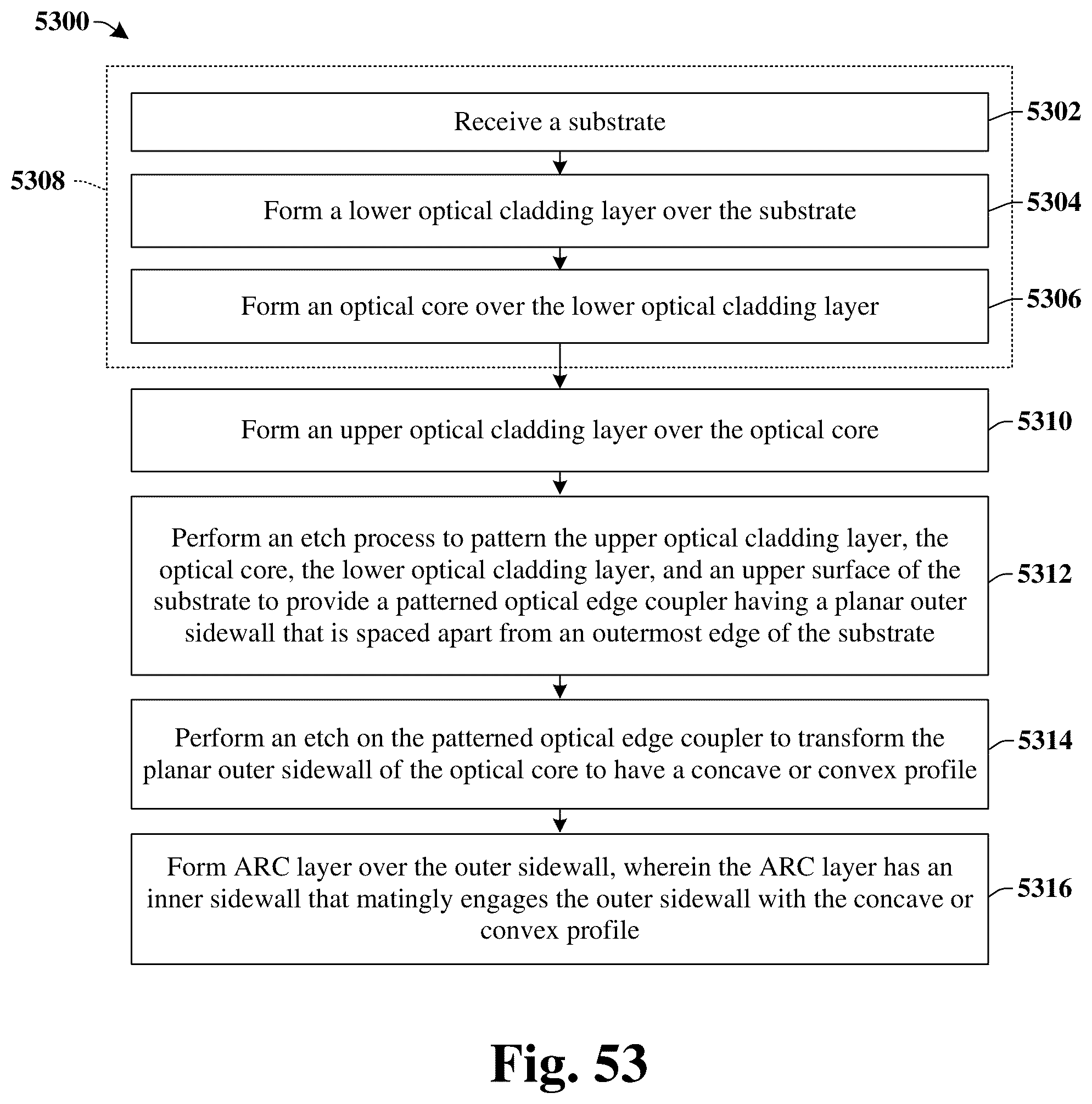 Patent US12386119 Figure 11 – Facet profile to improve edge coupler beam pointing and coupling efficiency for photonics