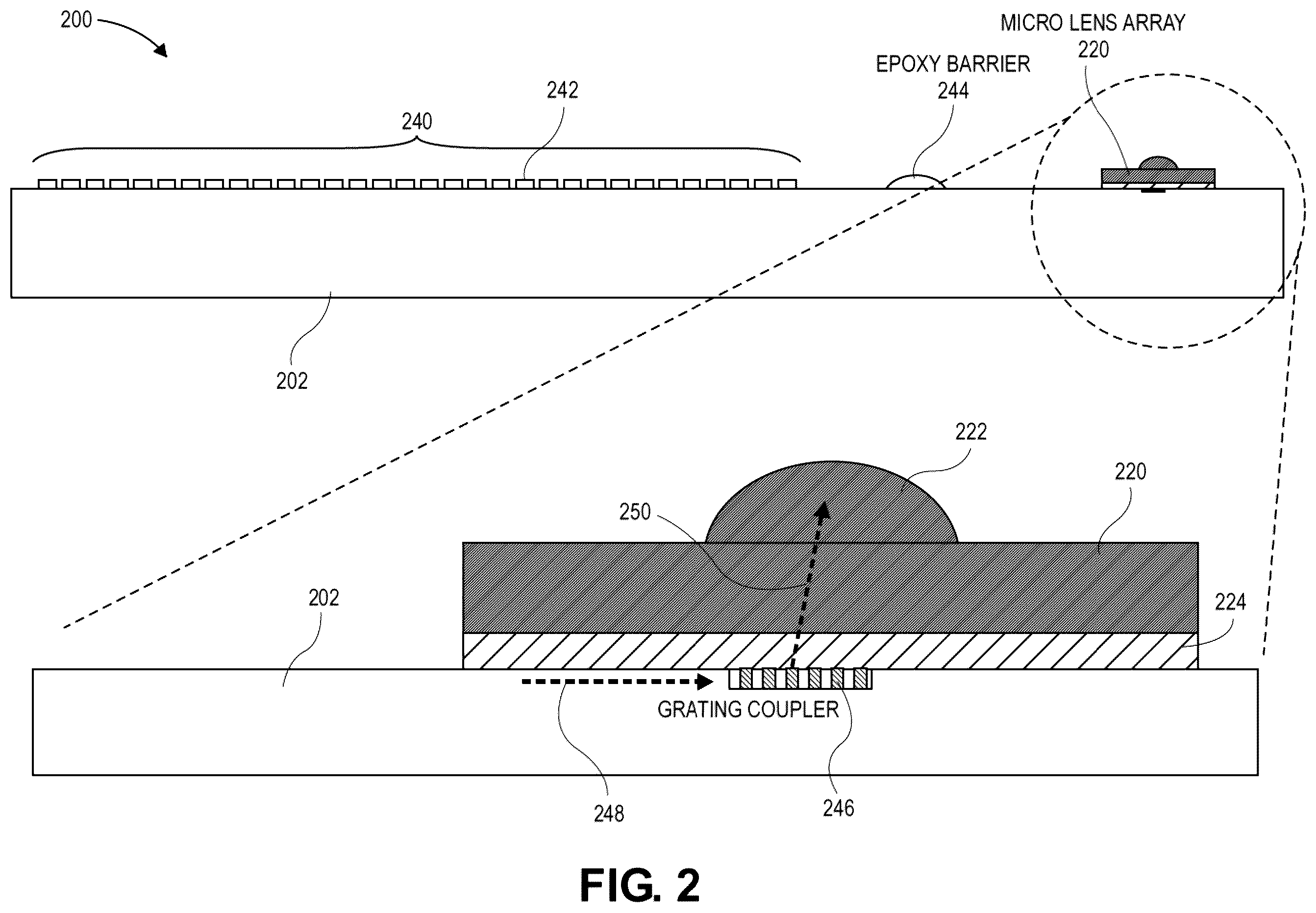 Patent US12386127 Figure 2 – Micro-lens array optically coupled with a photonics die