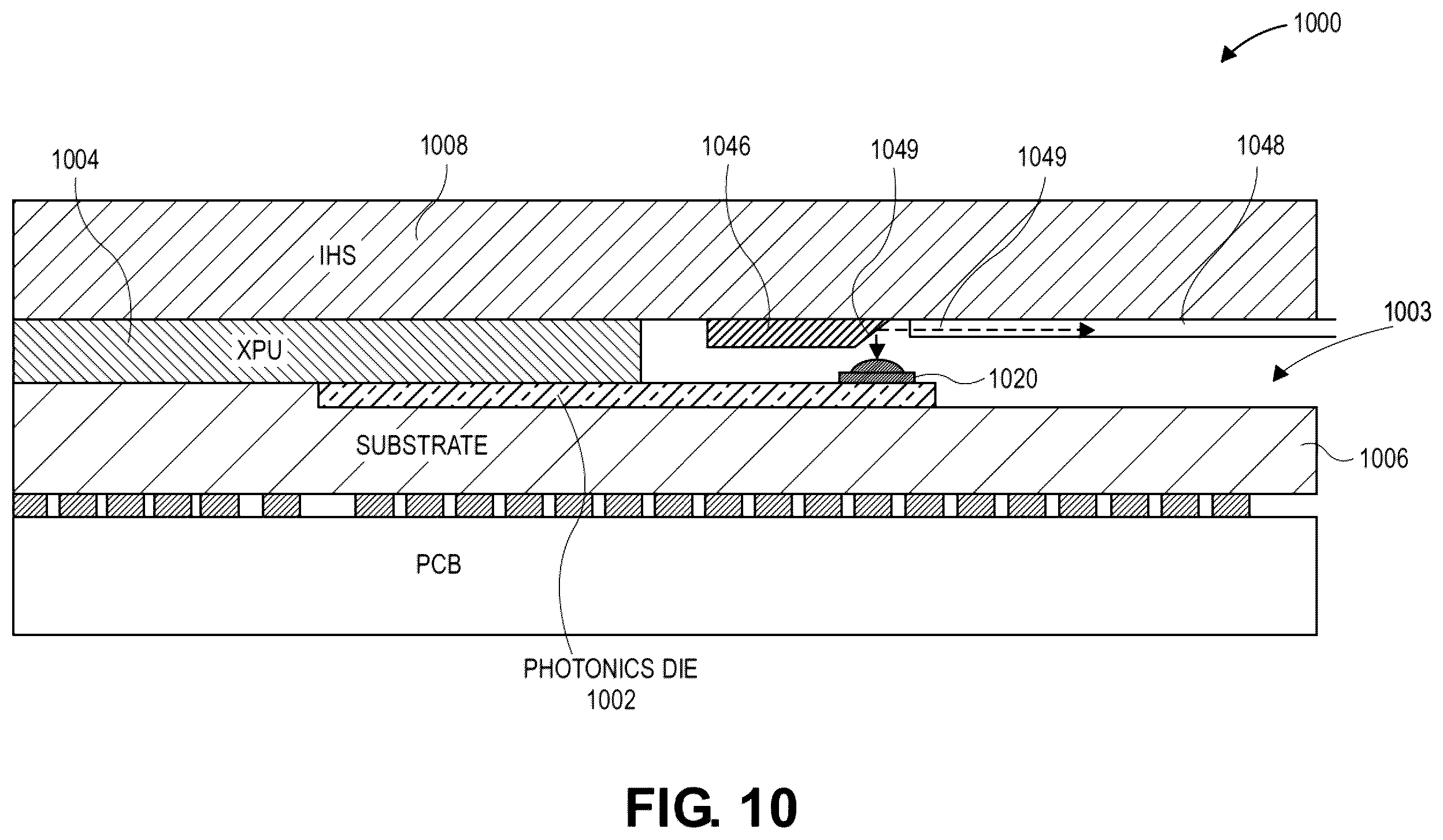 Patent US12386127 Figure 10 – Micro-lens array optically coupled with a photonics die