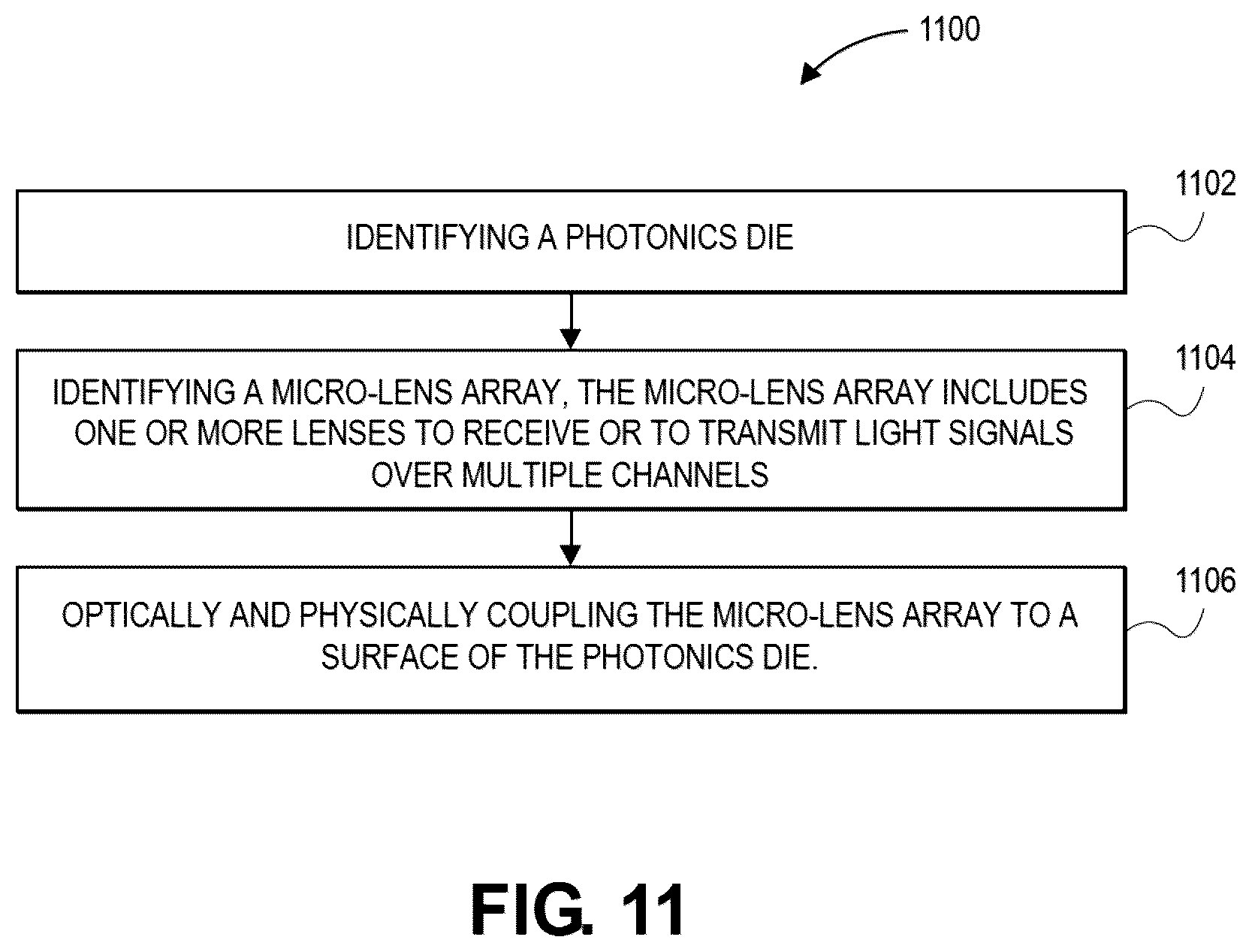 Patent US12386127 Figure 11 – Micro-lens array optically coupled with a photonics die