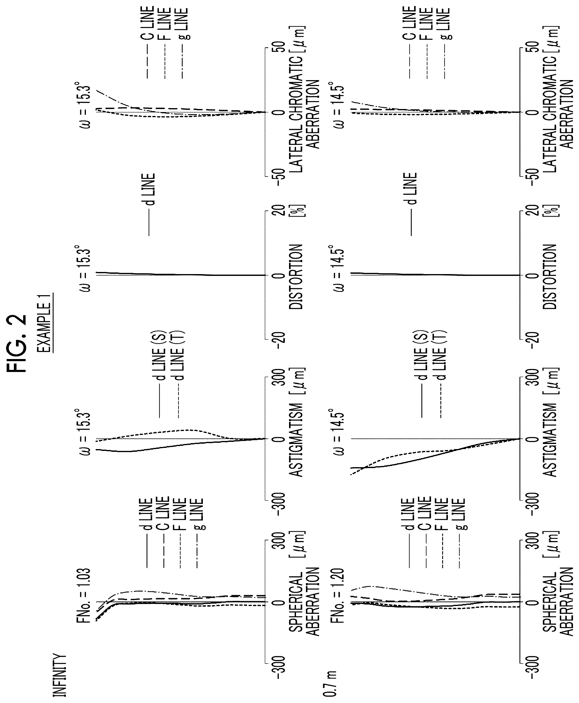 Patent US12386157 Figure 2 – Imaging lens and imaging apparatus