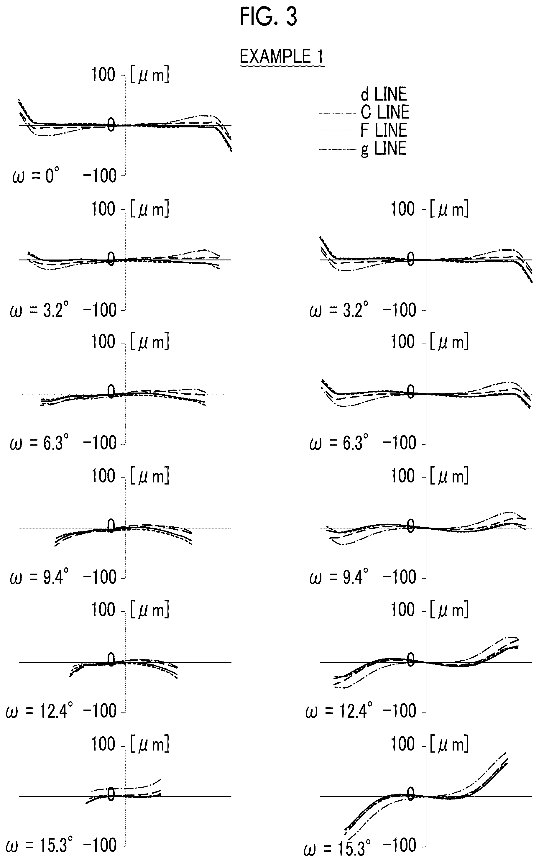 Patent US12386157 Figure 3 – Imaging lens and imaging apparatus
