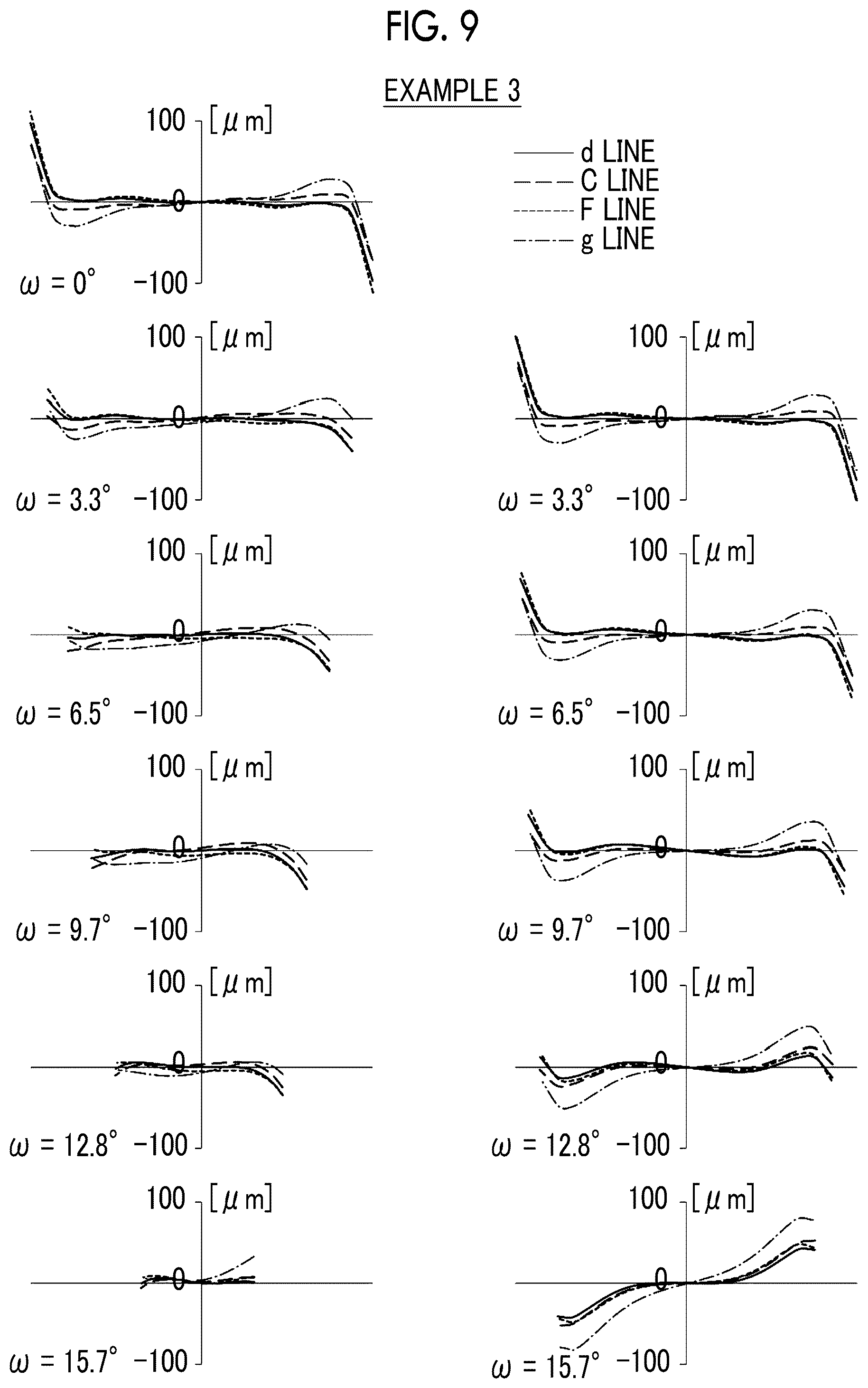Patent US12386157 Figure 9 – Imaging lens and imaging apparatus
