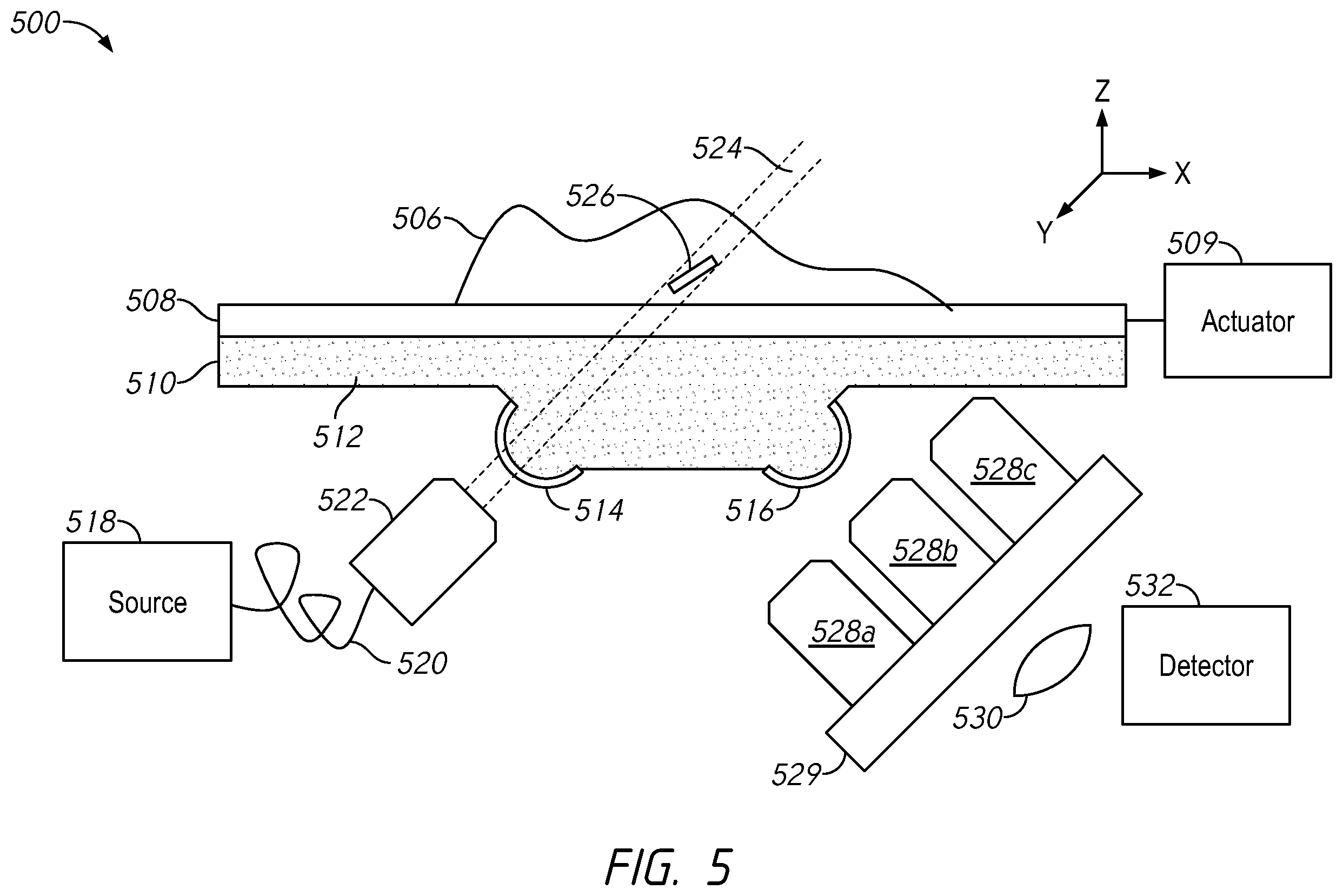 Patent US12386167 Figure 5 – Apparatuses, systems and methods for solid immersion meniscus lenses