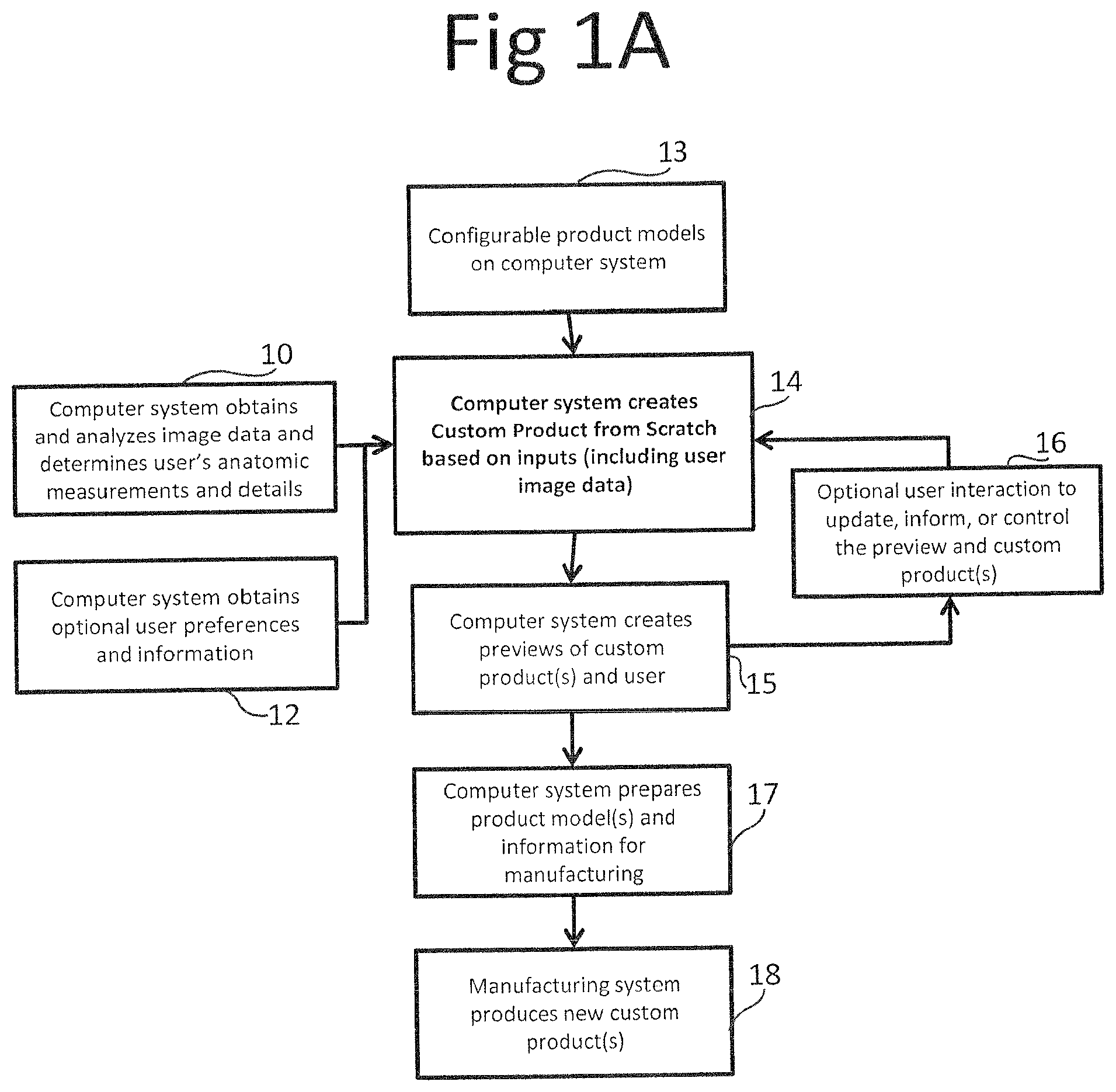 Patent US12386210 Figure 1 – Method and system to create custom products