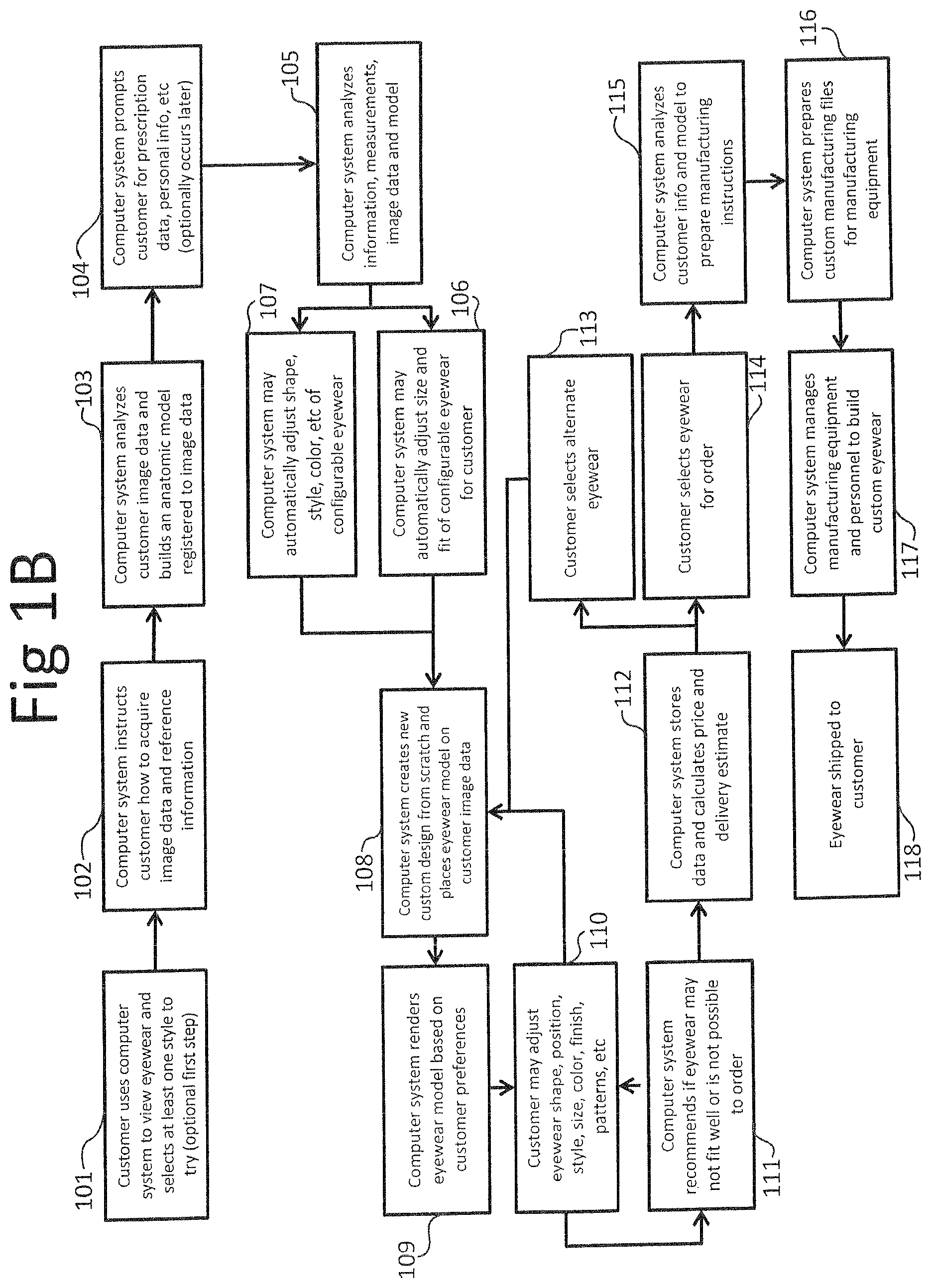 Patent US12386210 Figure 2 – Method and system to create custom products