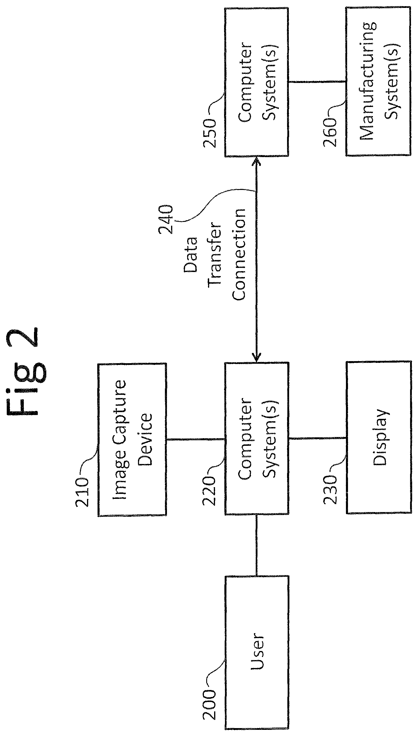 Patent US12386210 Figure 3 – Method and system to create custom products