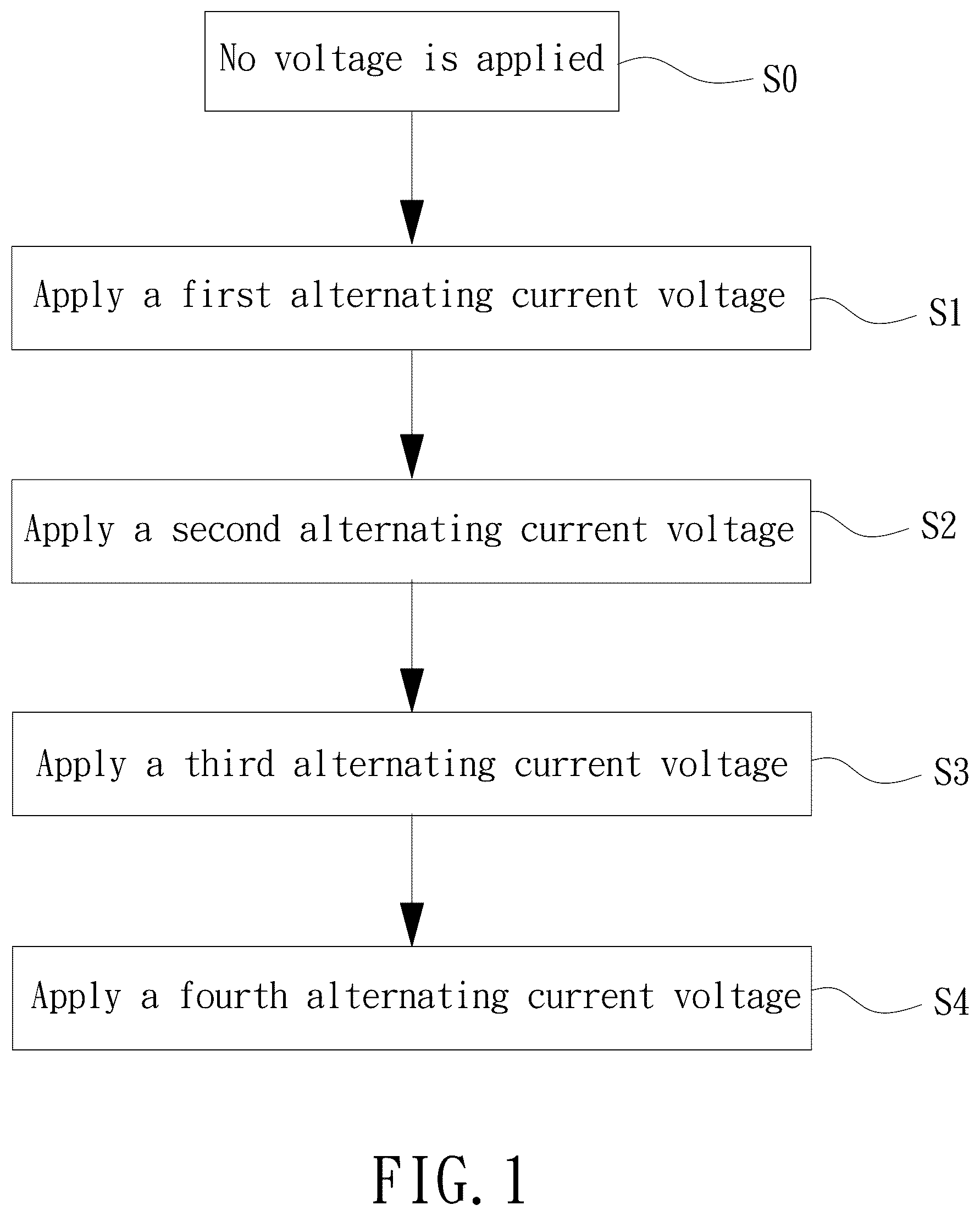 Patent US12386234 Figure 1 – Switching method for switching a liquid crystal polarizing grating between trnsmission difraction and reflection difraction