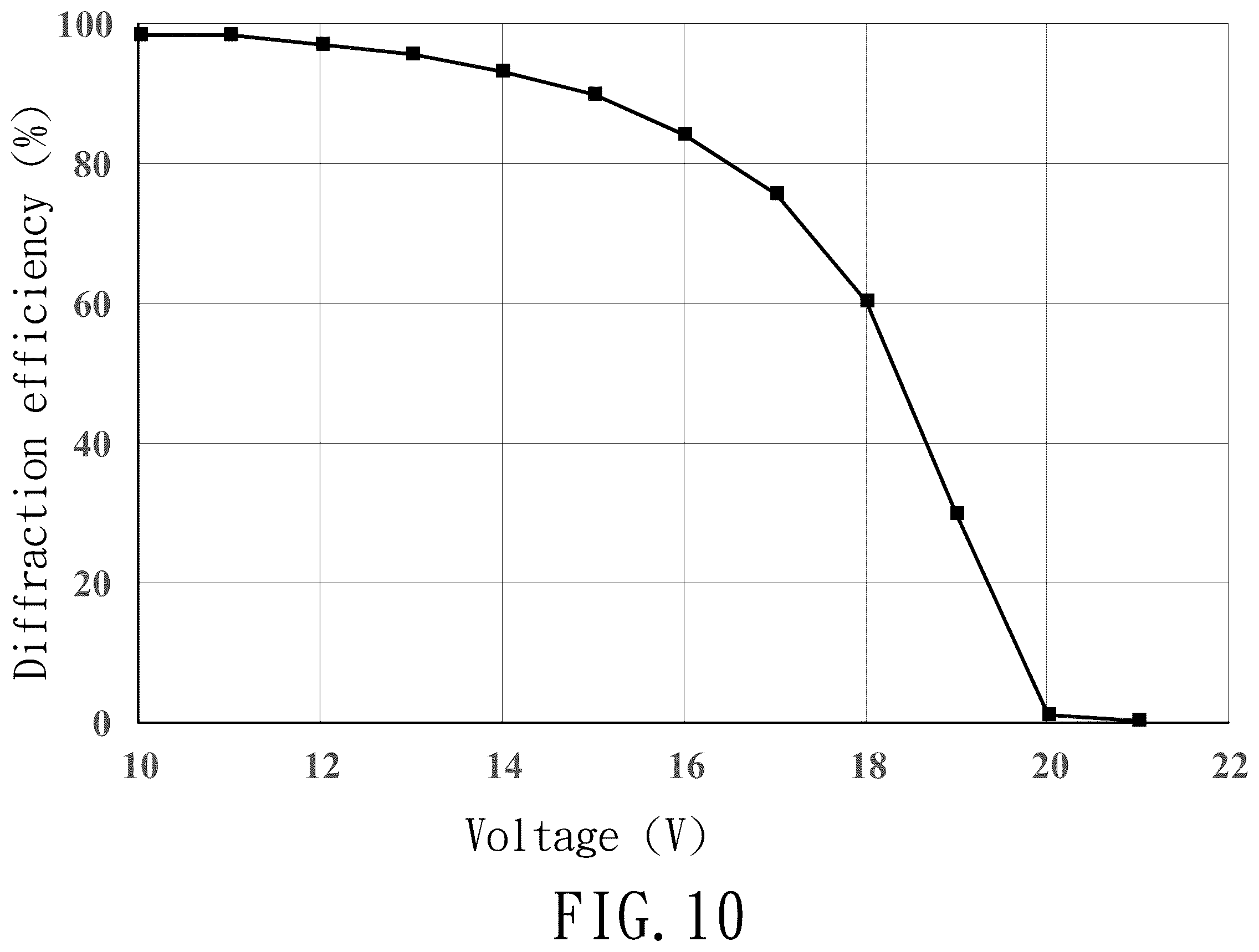 Patent US12386234 Figure 8 – Switching method for switching a liquid crystal polarizing grating between trnsmission difraction and reflection difraction