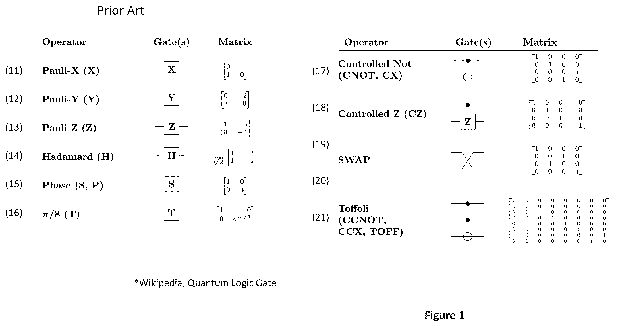 Patent US12386238 Figure 1 – Optical quantum logic gates