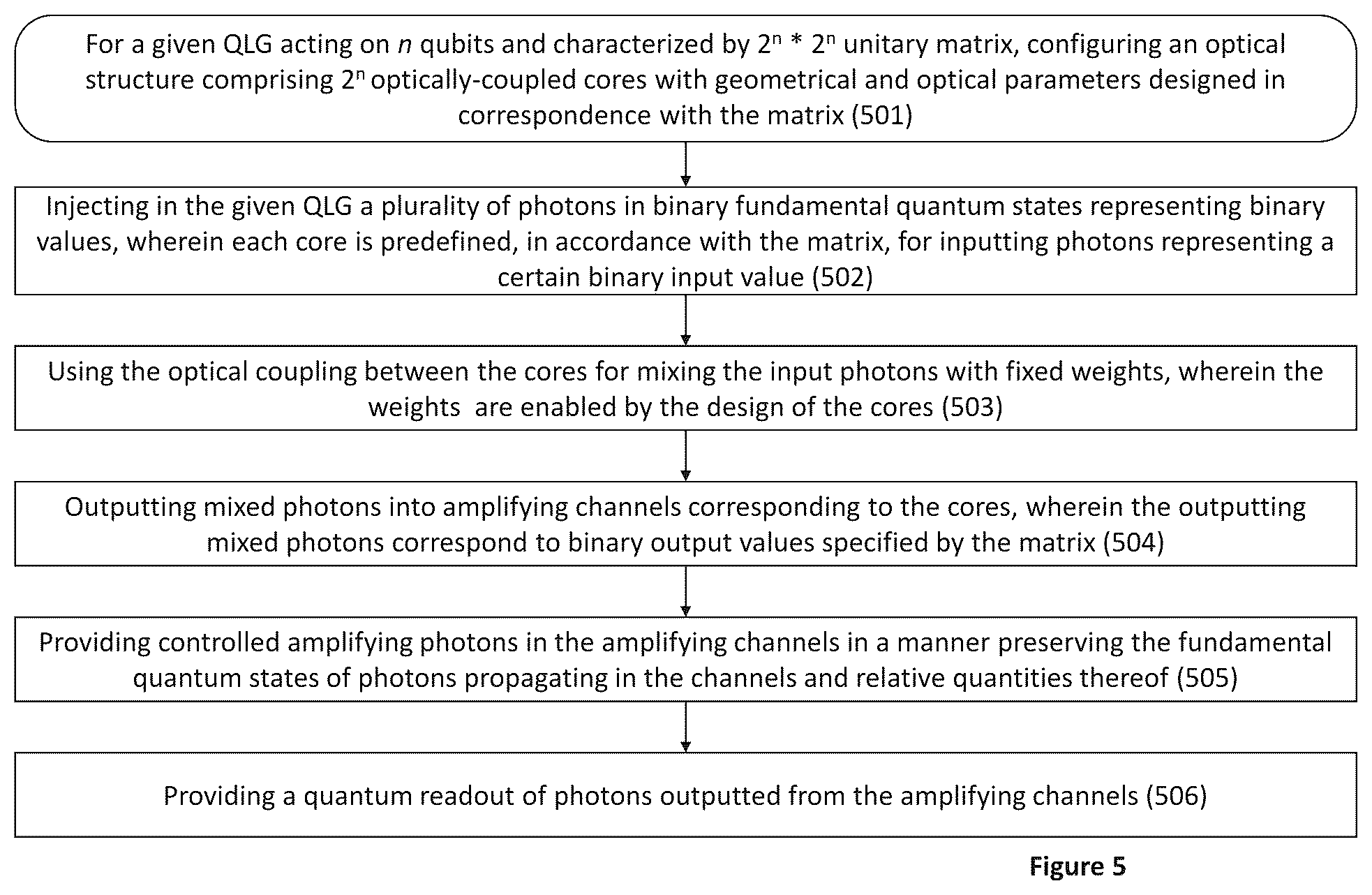 Patent US12386238 Figure 7 – Optical quantum logic gates