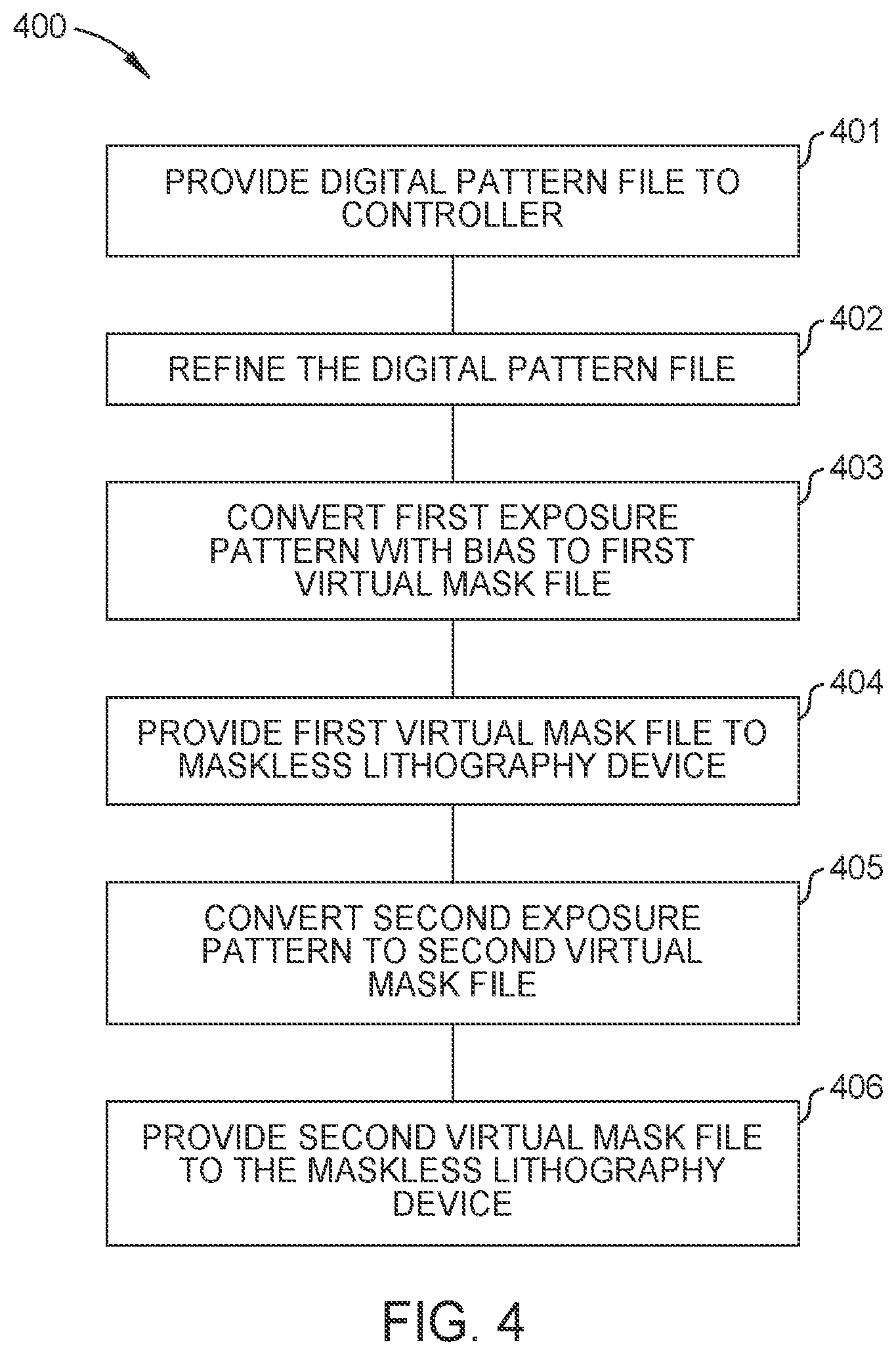 Patent US12386264 Figure 5 – Methods to improve process window and resolution for digital lithography with two exposures