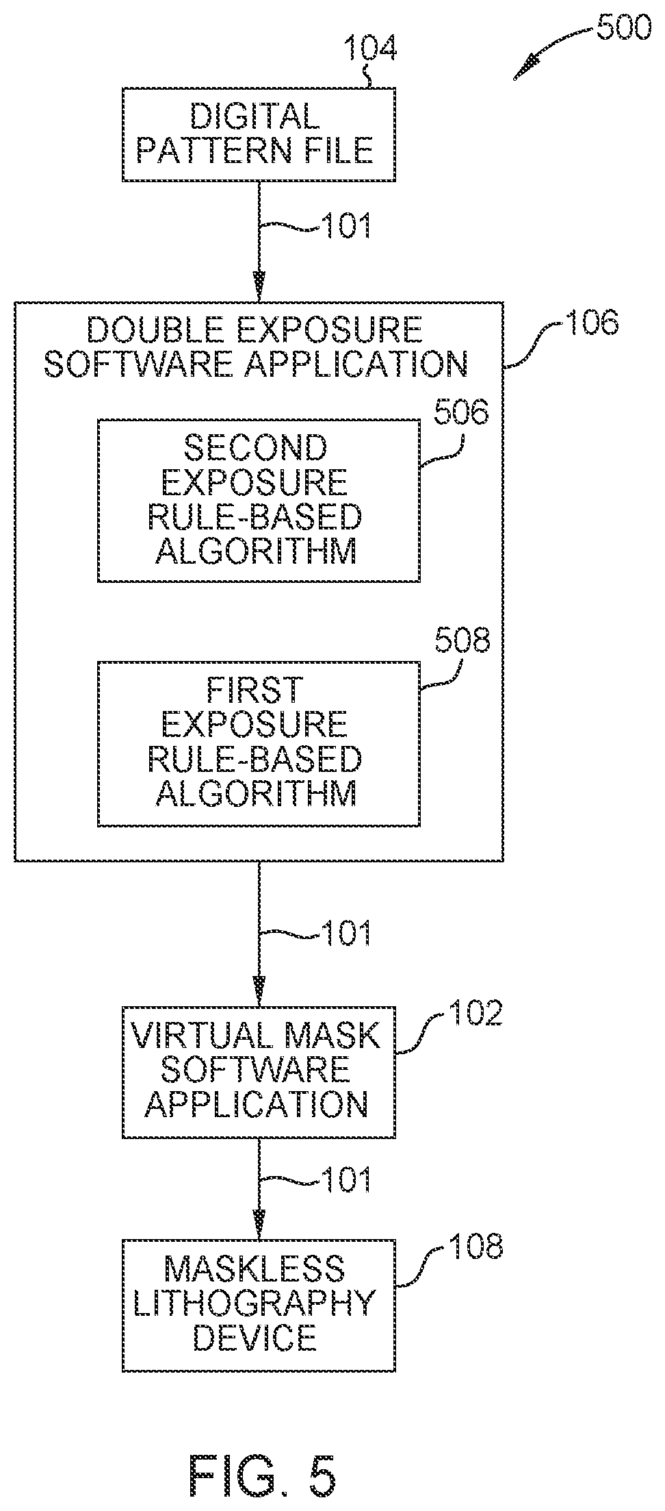 Patent US12386264 Figure 6 – Methods to improve process window and resolution for digital lithography with two exposures