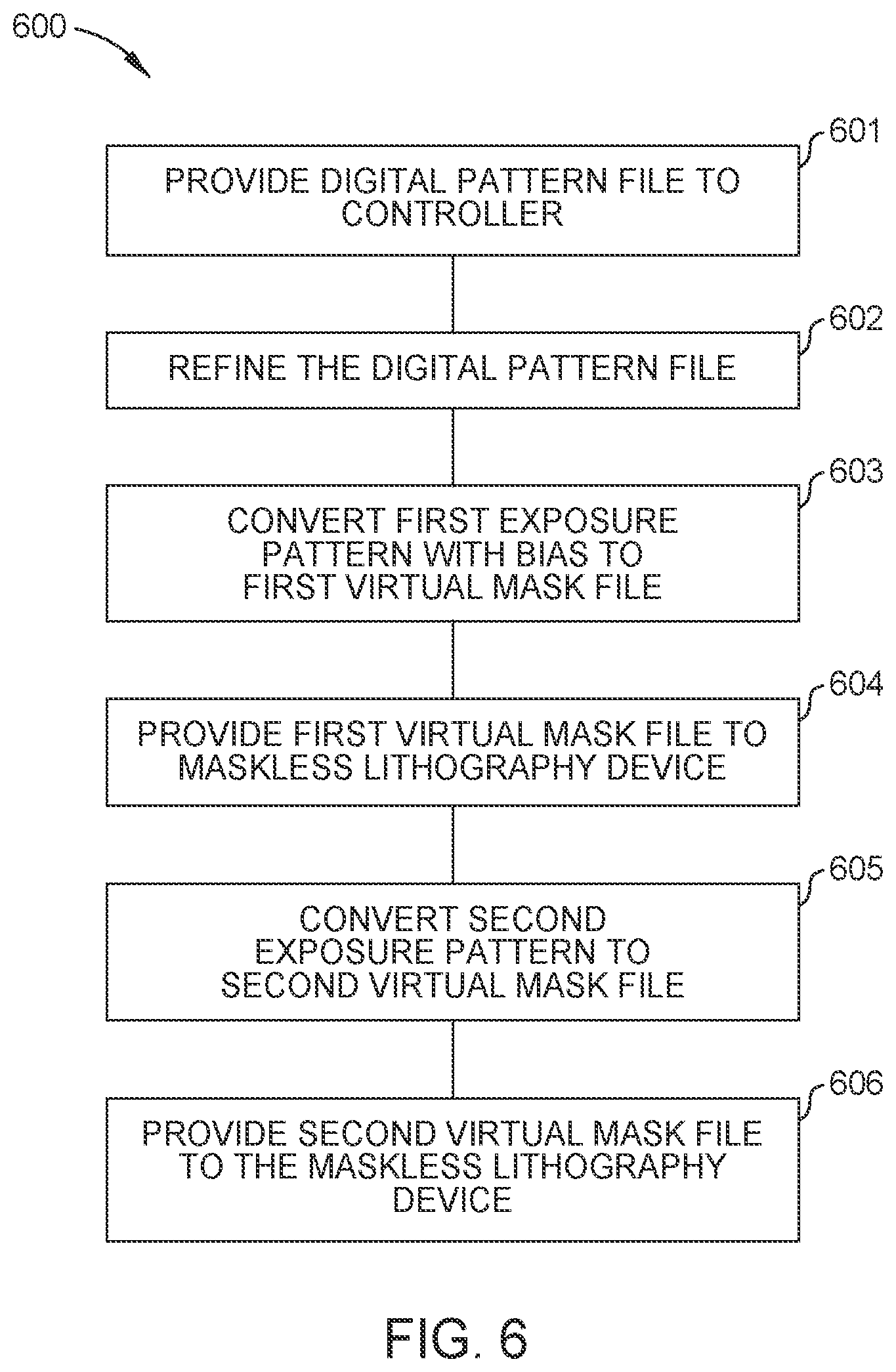 Patent US12386264 Figure 7 – Methods to improve process window and resolution for digital lithography with two exposures