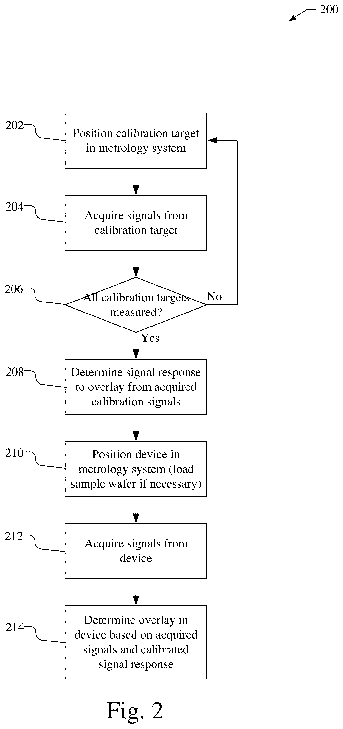 Patent US12386271 Figure 2 – Multi-layer calibration for empirical overlay measurement