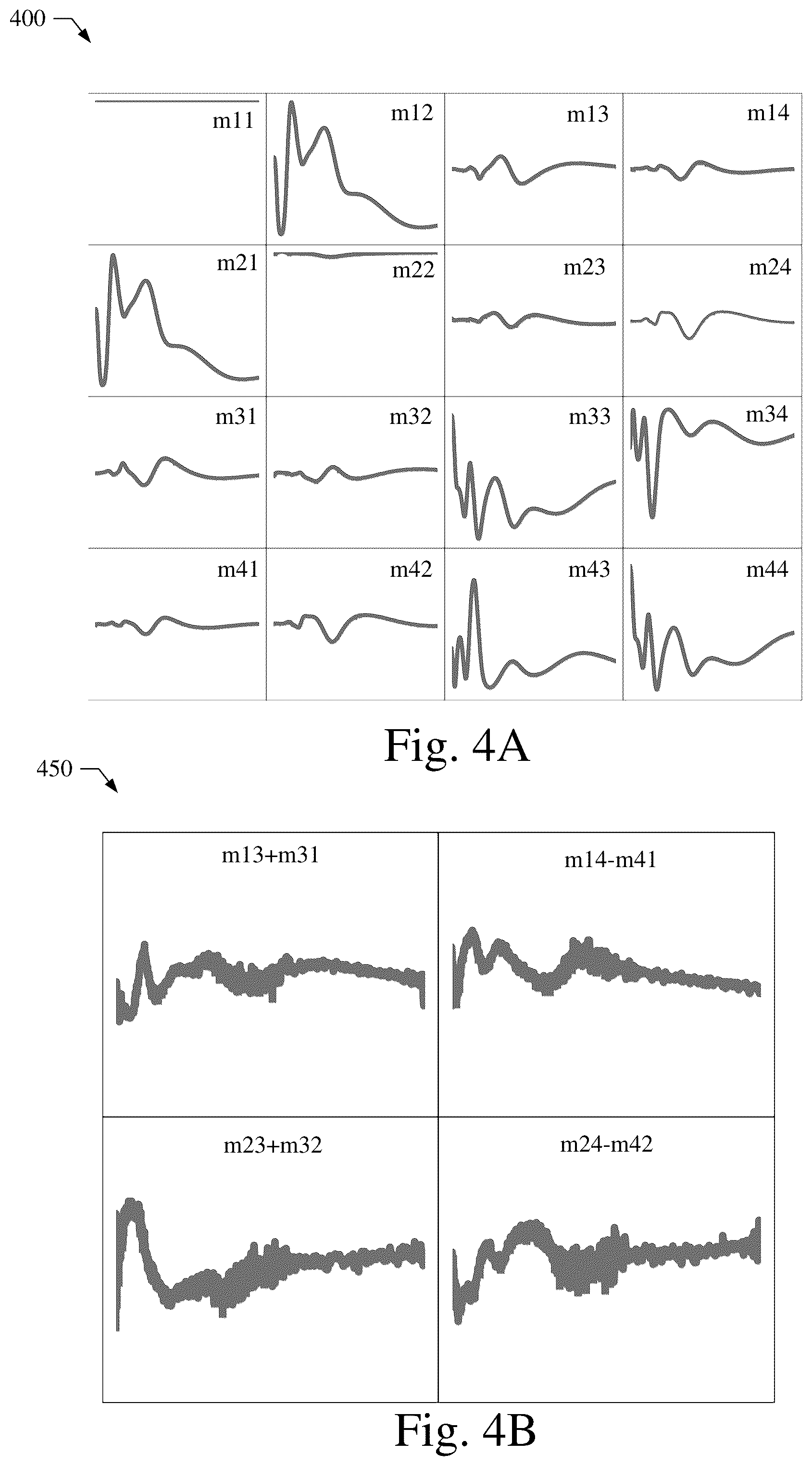 Patent US12386271 Figure 4 – Multi-layer calibration for empirical overlay measurement