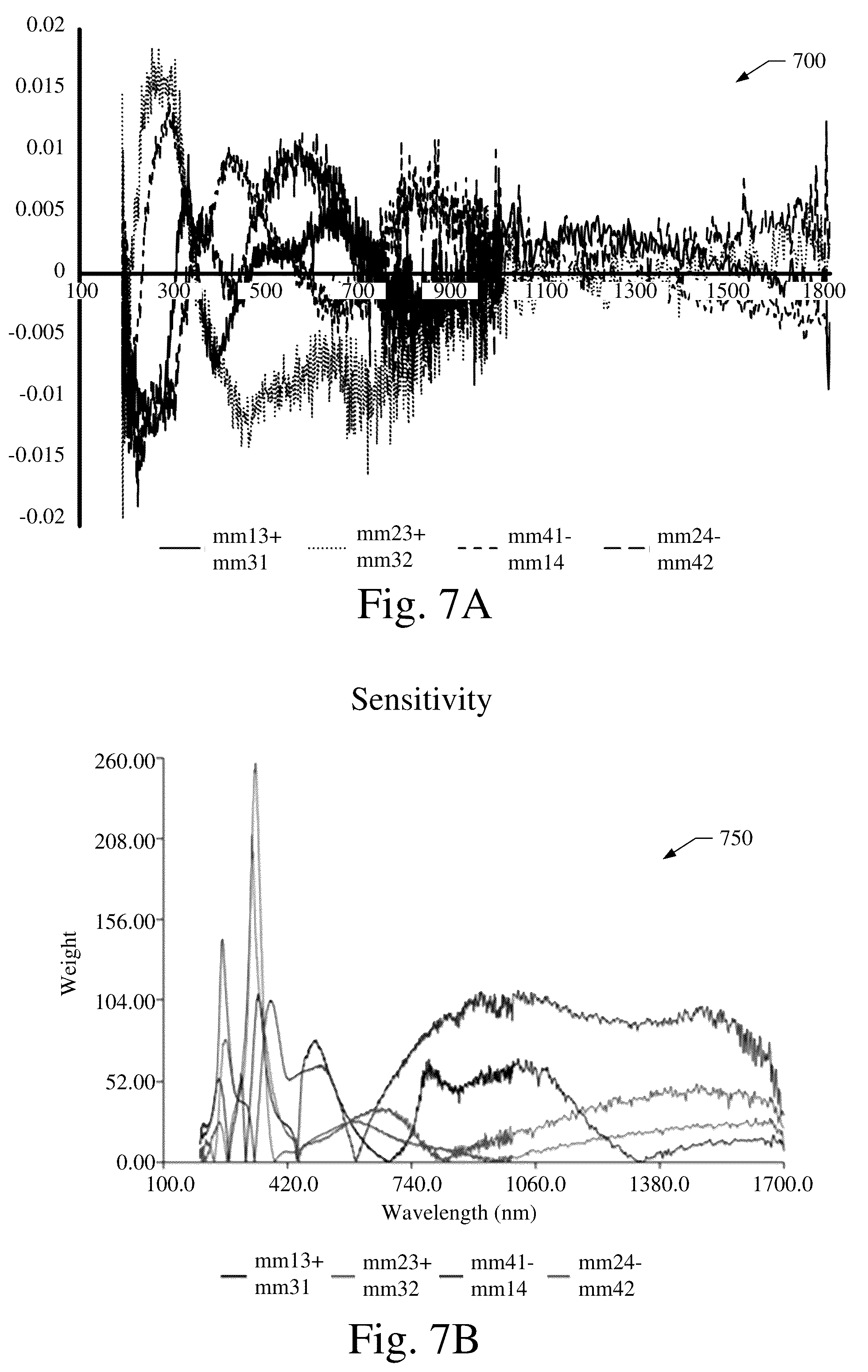 Patent US12386271 Figure 6 – Multi-layer calibration for empirical overlay measurement