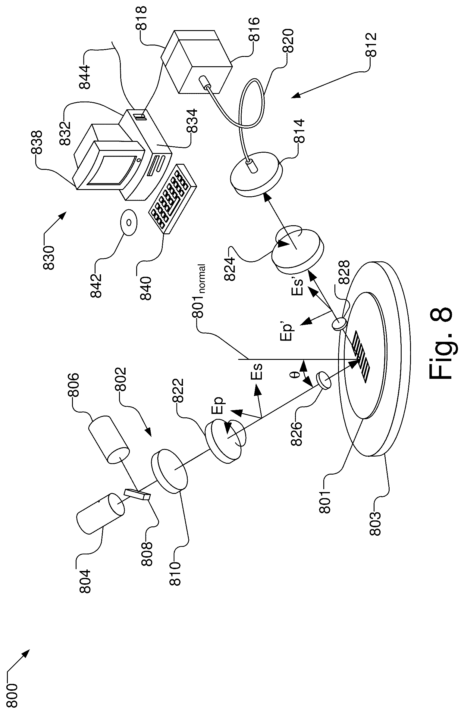 Patent US12386271 Figure 7 – Multi-layer calibration for empirical overlay measurement