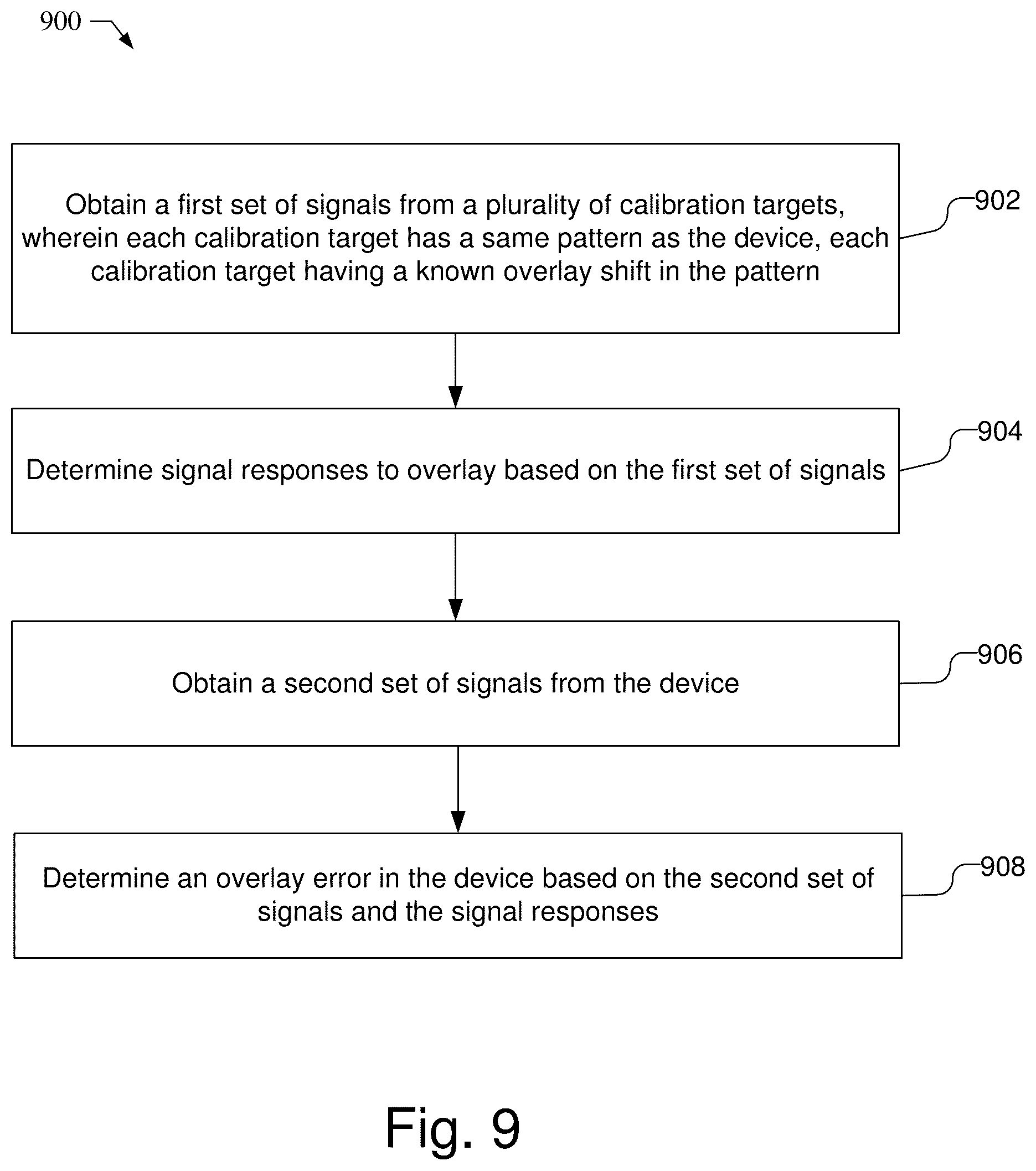 Patent US12386271 Figure 8 – Multi-layer calibration for empirical overlay measurement