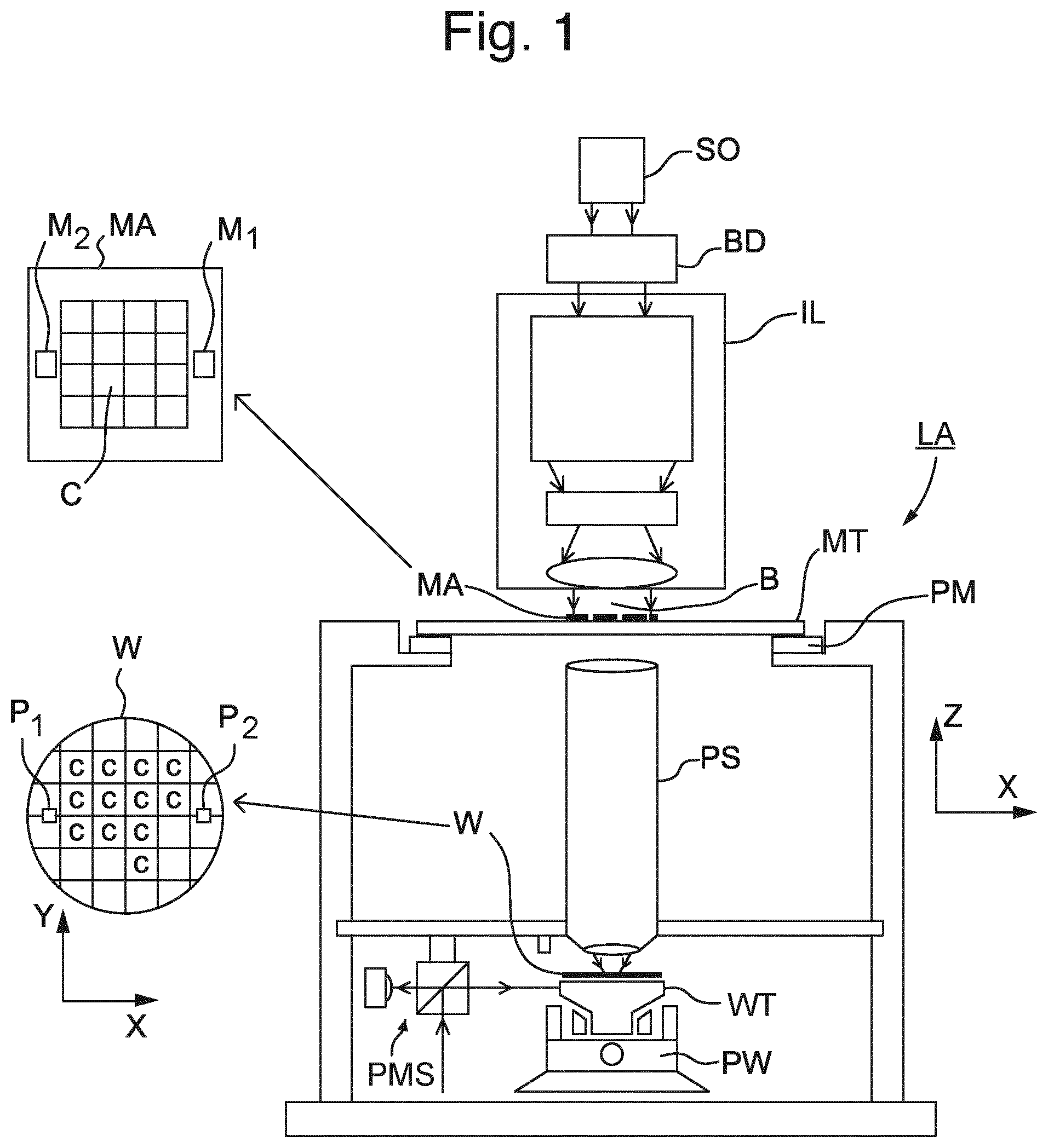Patent US12386273 Figure 1 – Substrate holder, lithographic apparatus and method