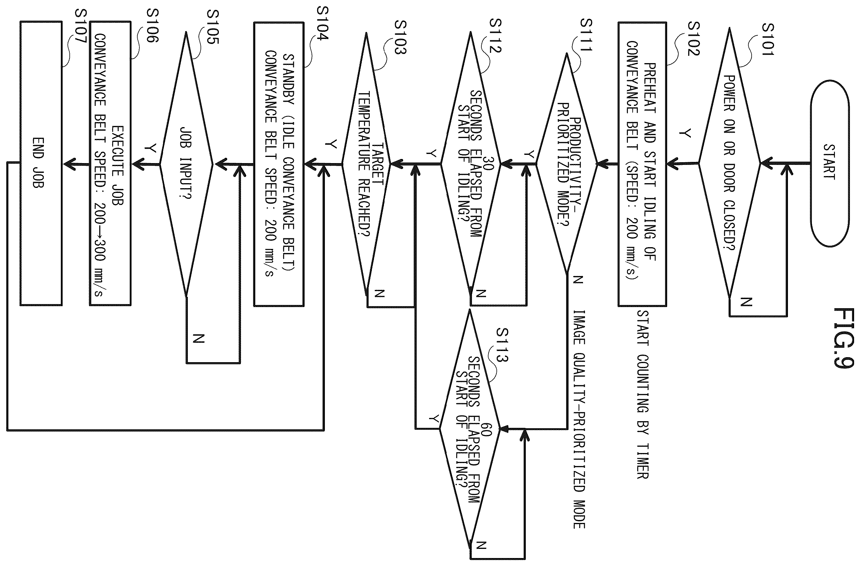 Patent US12386294 Figure 9 – Image forming apparatus