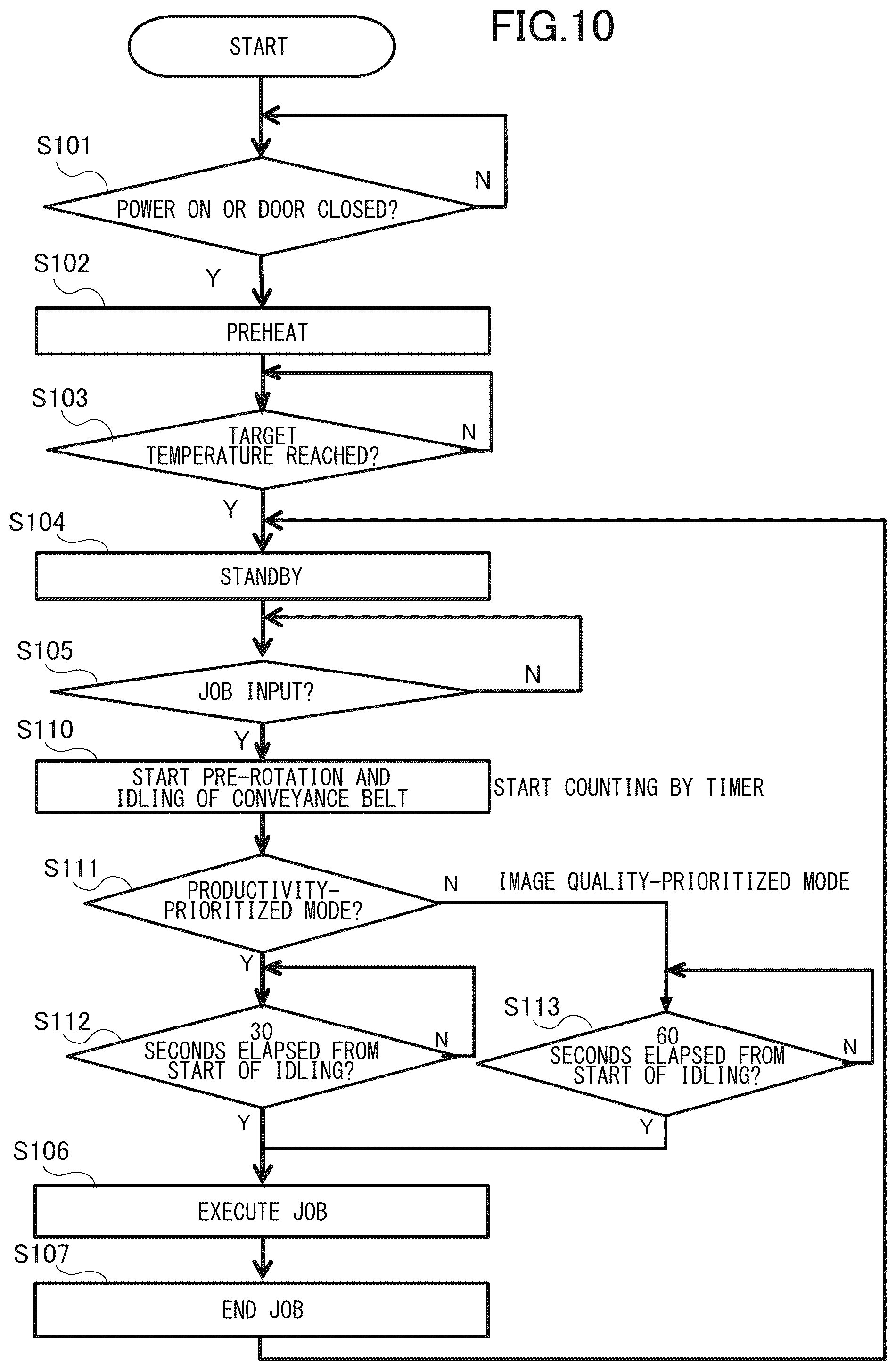 Patent US12386294 Figure 10 – Image forming apparatus