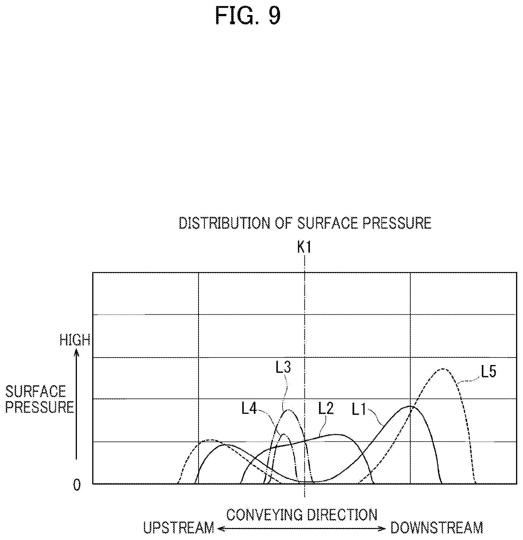 Patent US12386298 Figure 9 – Fixing device including elastic plate for nipping endless belt in cooperation with heating roller, and holder having supporting surfaces for supporting elastic plate