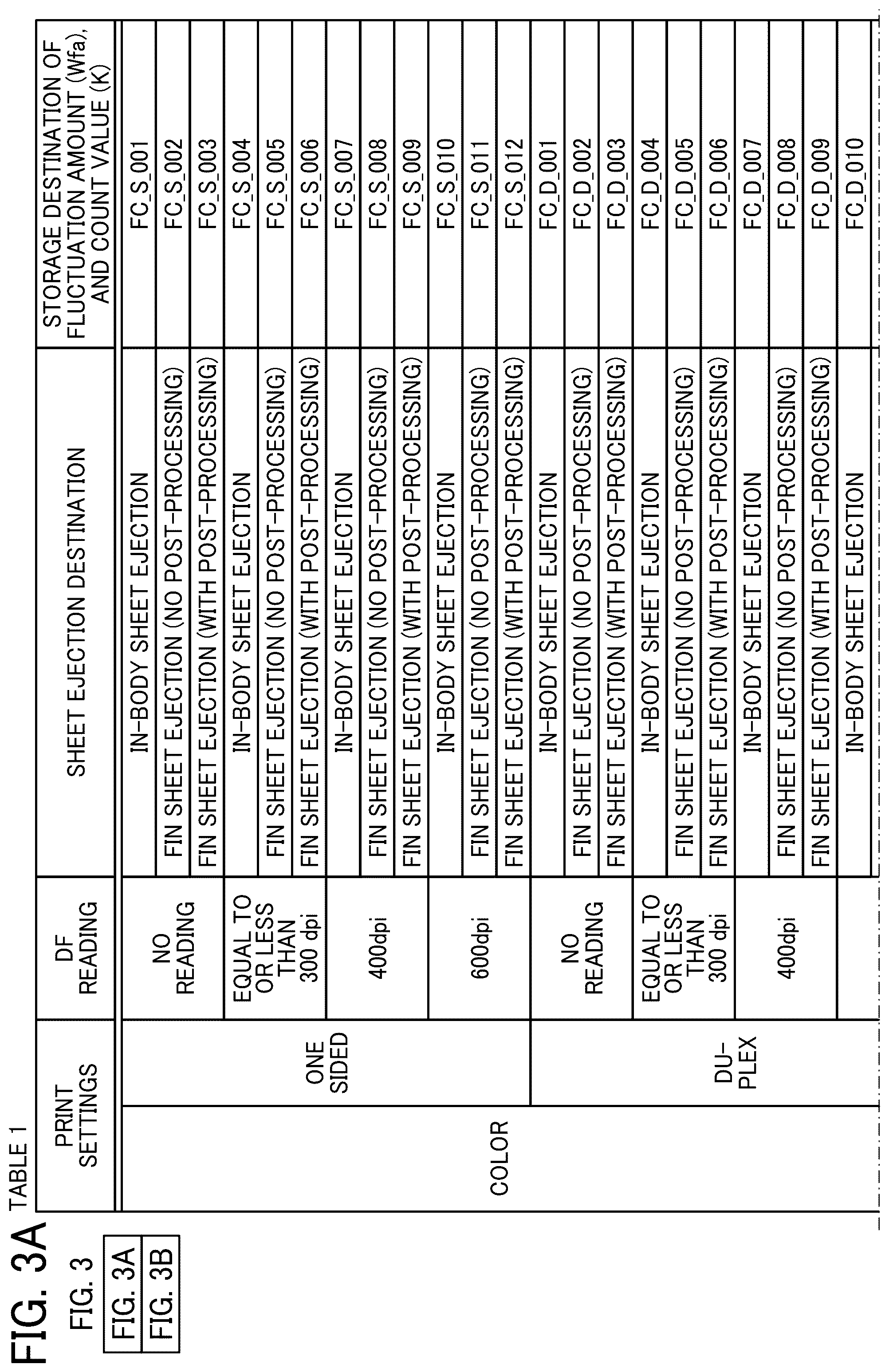 Patent US12386299 Figure 3 – Power control apparatus, image forming apparatus, power control method, and non-transitory computer-executable medium