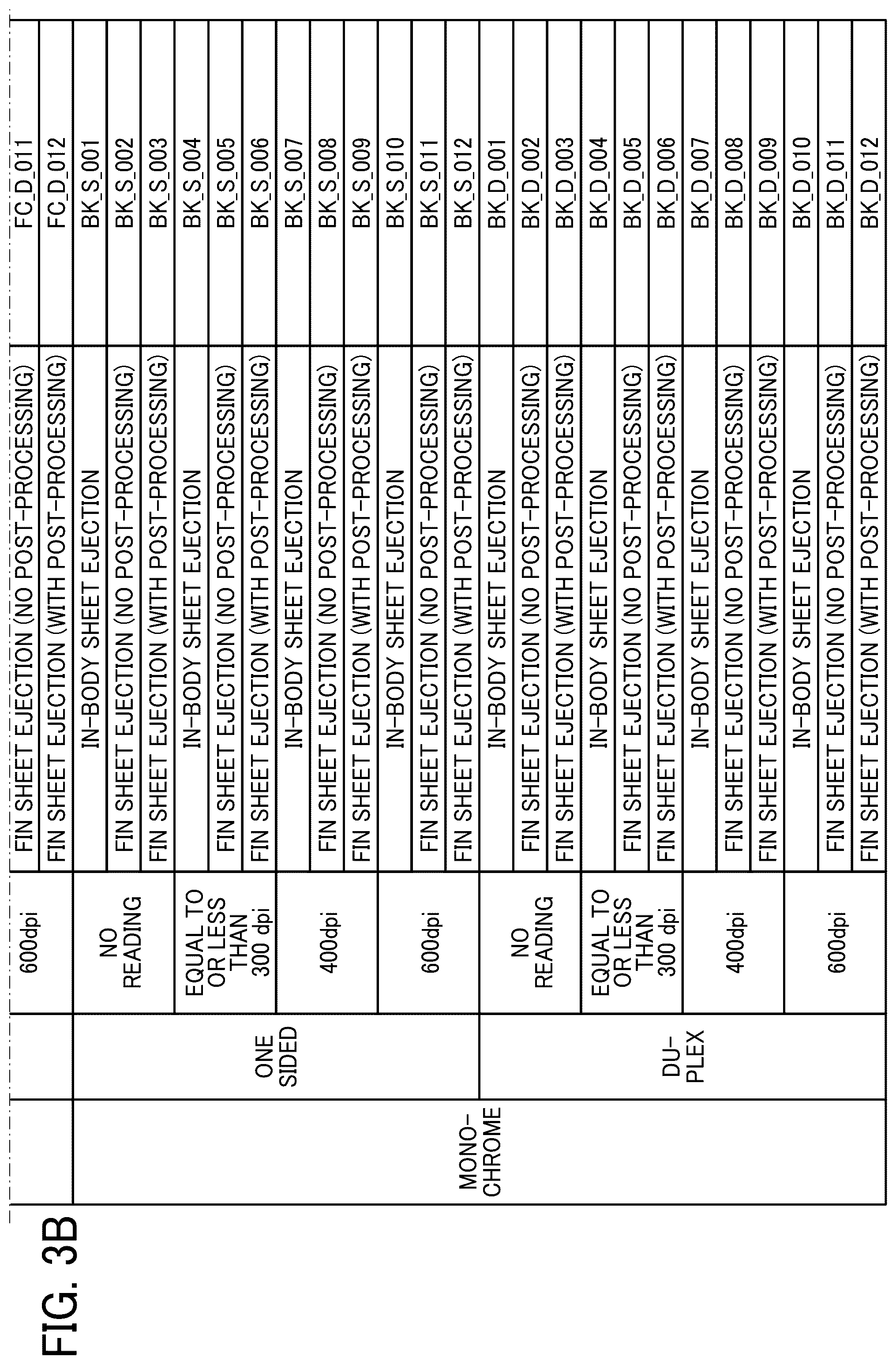Patent US12386299 Figure 4 – Power control apparatus, image forming apparatus, power control method, and non-transitory computer-executable medium
