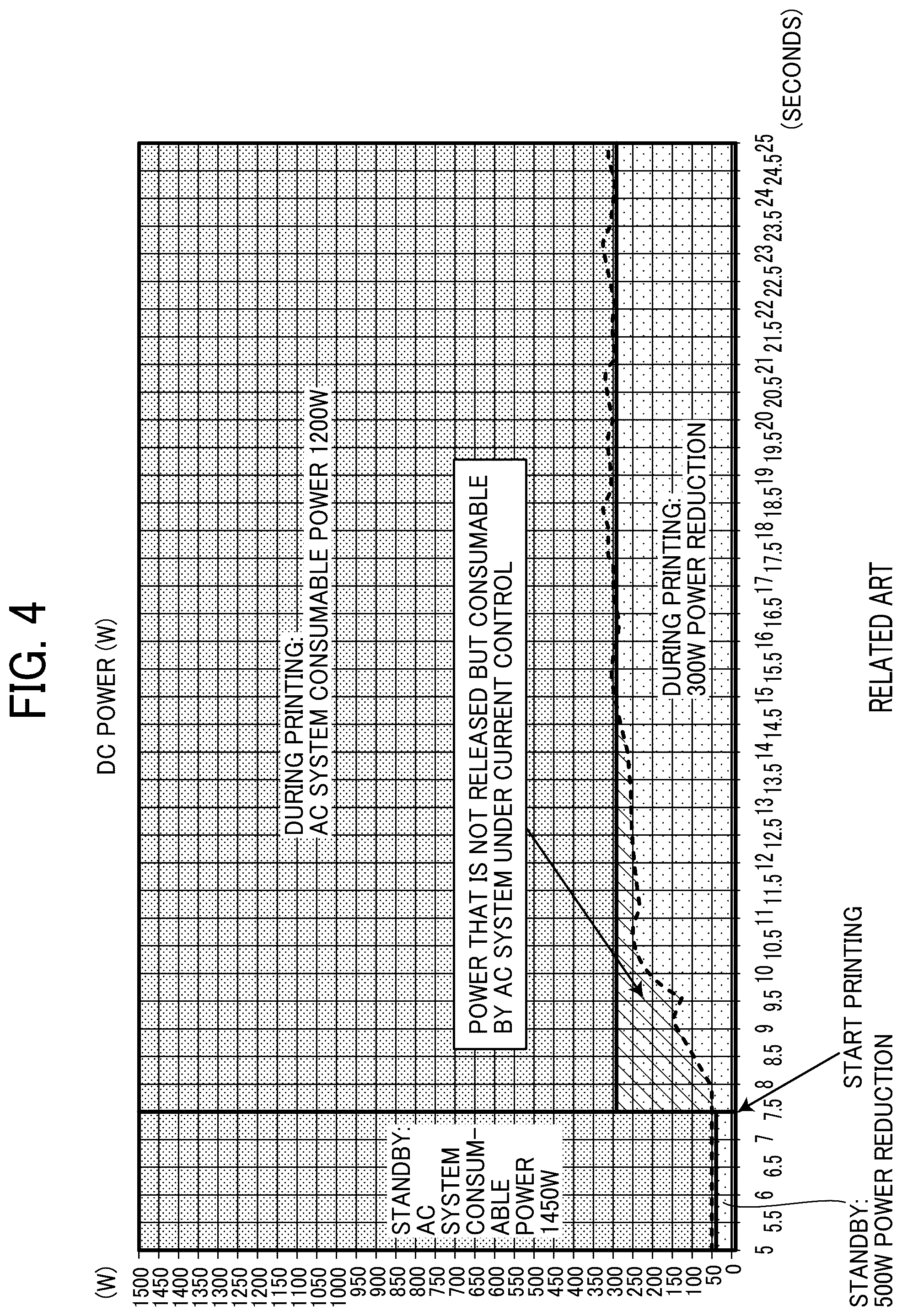 Patent US12386299 Figure 5 – Power control apparatus, image forming apparatus, power control method, and non-transitory computer-executable medium