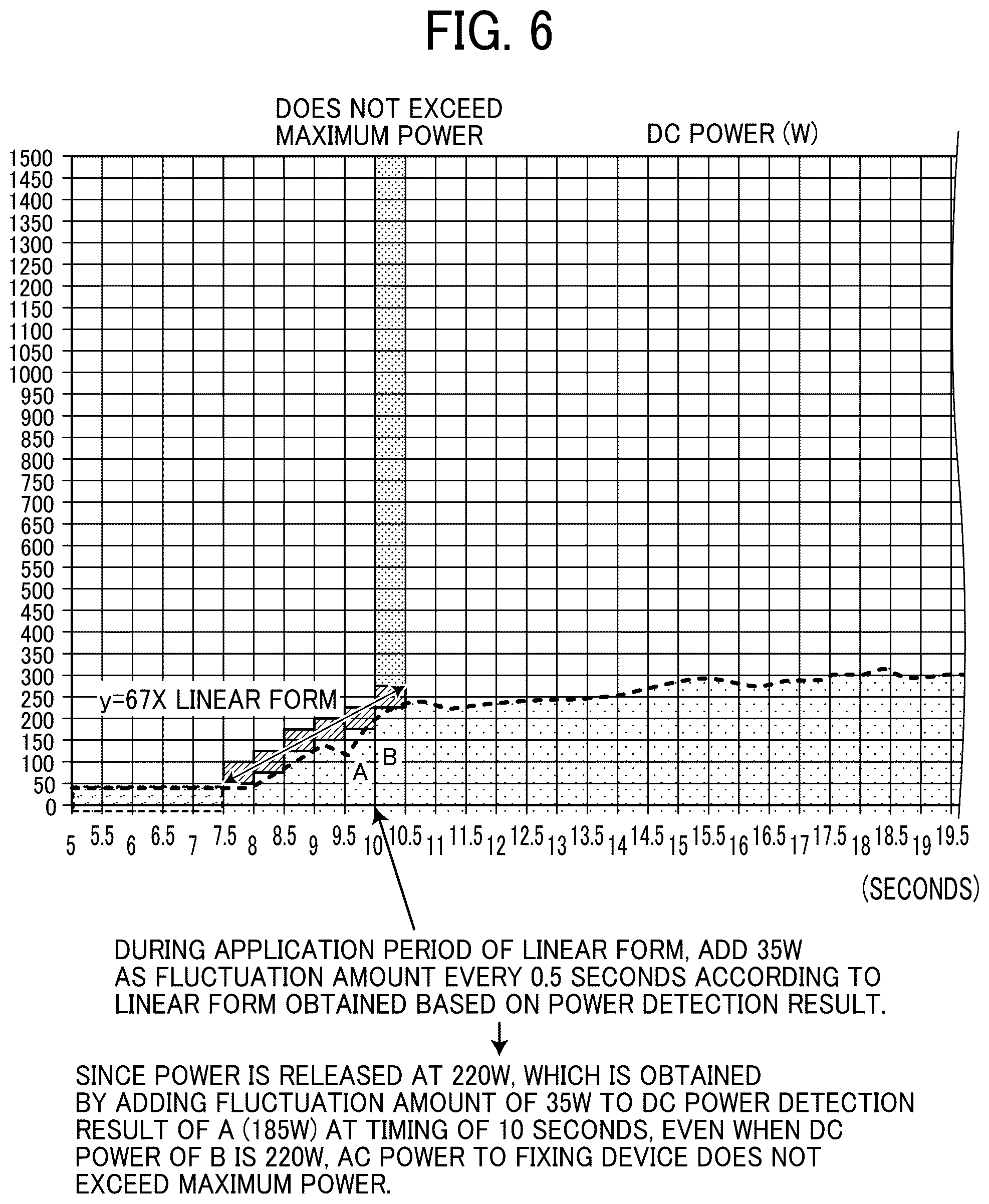 Patent US12386299 Figure 7 – Power control apparatus, image forming apparatus, power control method, and non-transitory computer-executable medium