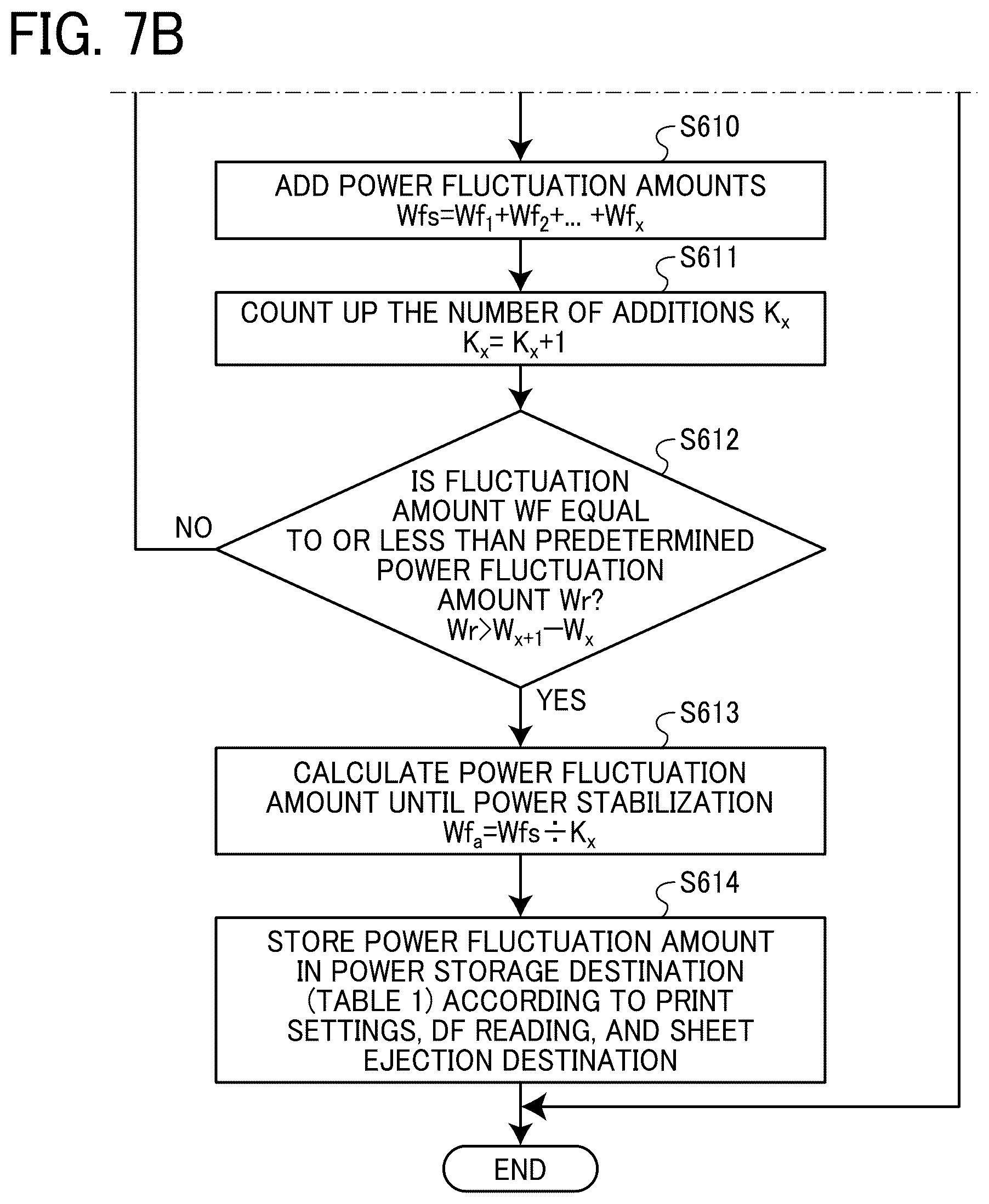 Patent US12386299 Figure 9 – Power control apparatus, image forming apparatus, power control method, and non-transitory computer-executable medium