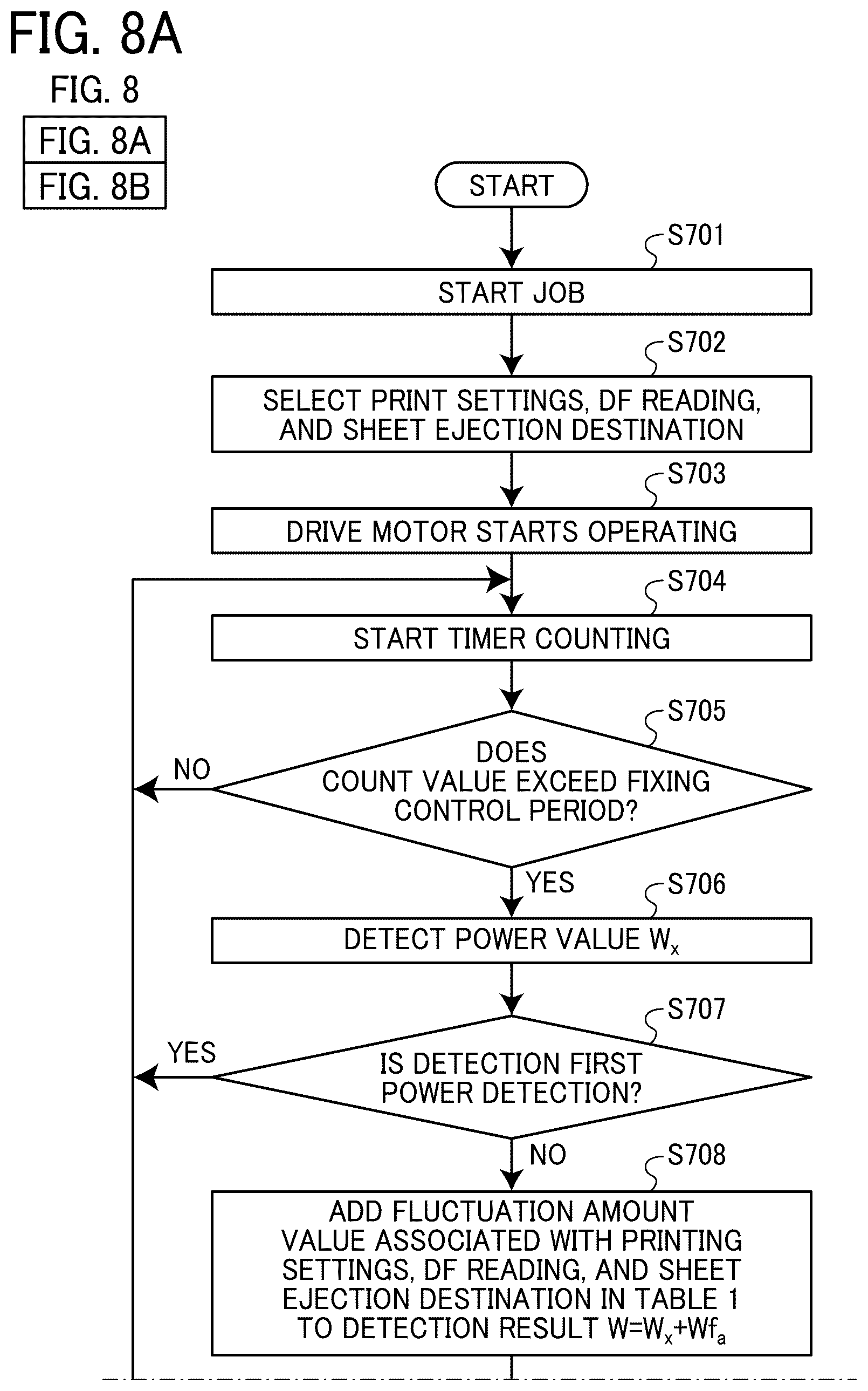 Patent US12386299 Figure 10 – Power control apparatus, image forming apparatus, power control method, and non-transitory computer-executable medium