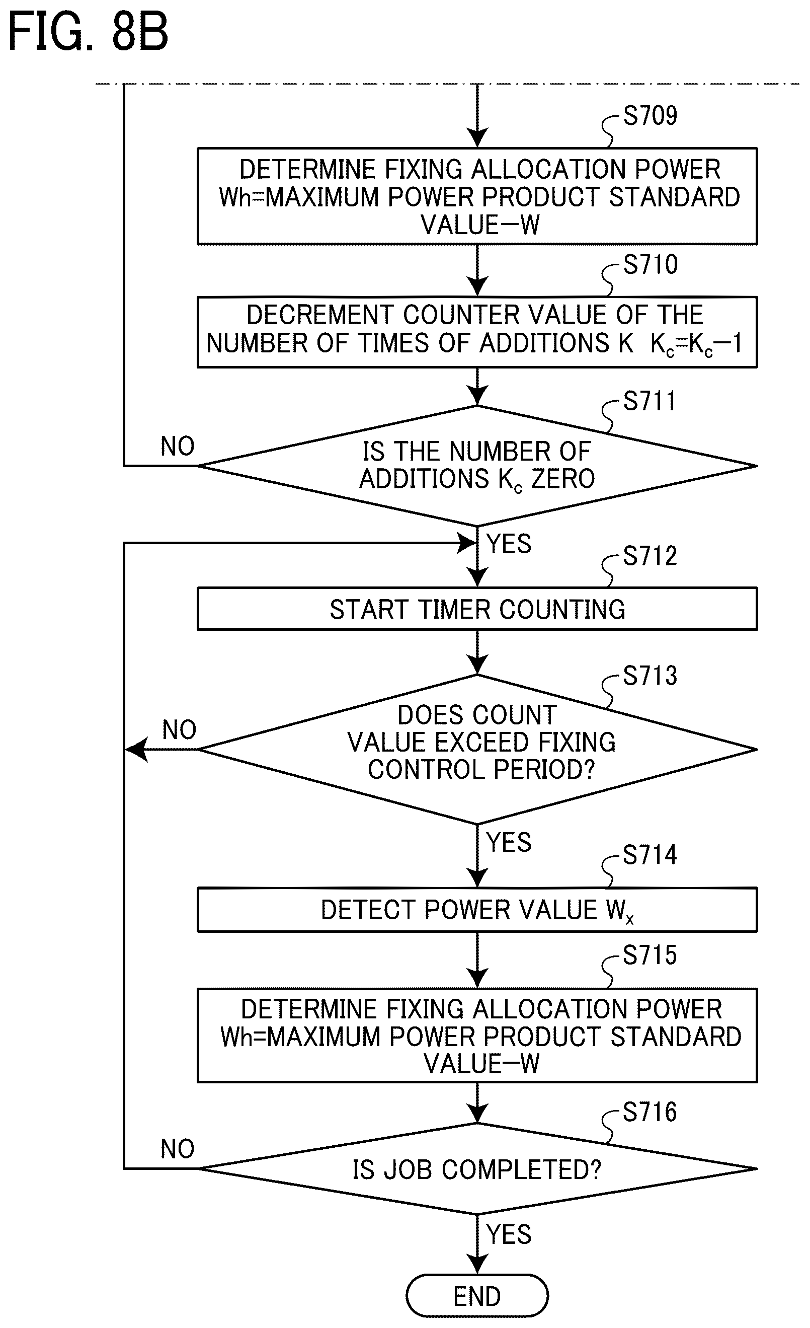 Patent US12386299 Figure 11 – Power control apparatus, image forming apparatus, power control method, and non-transitory computer-executable medium
