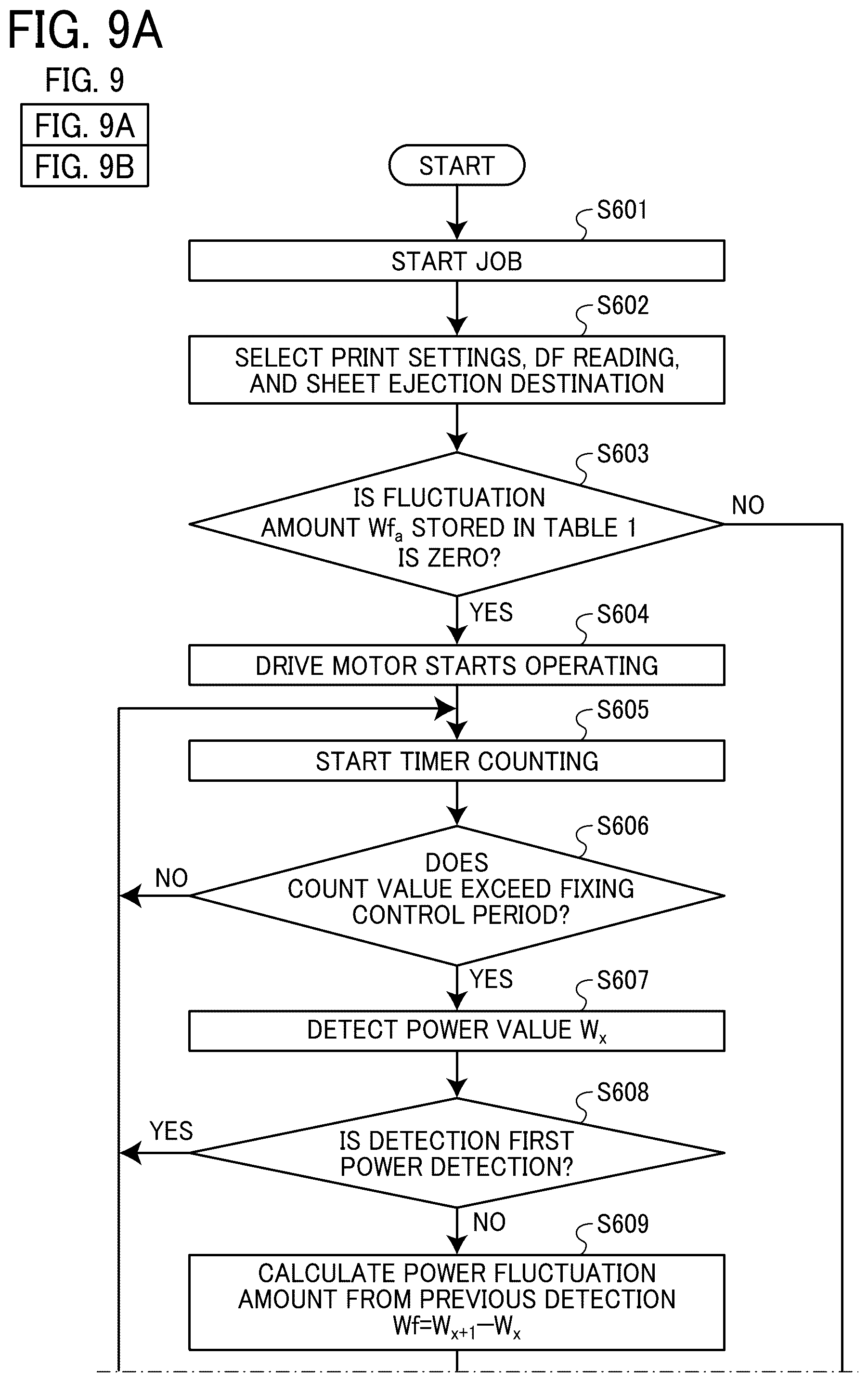 Patent US12386299 Figure 12 – Power control apparatus, image forming apparatus, power control method, and non-transitory computer-executable medium