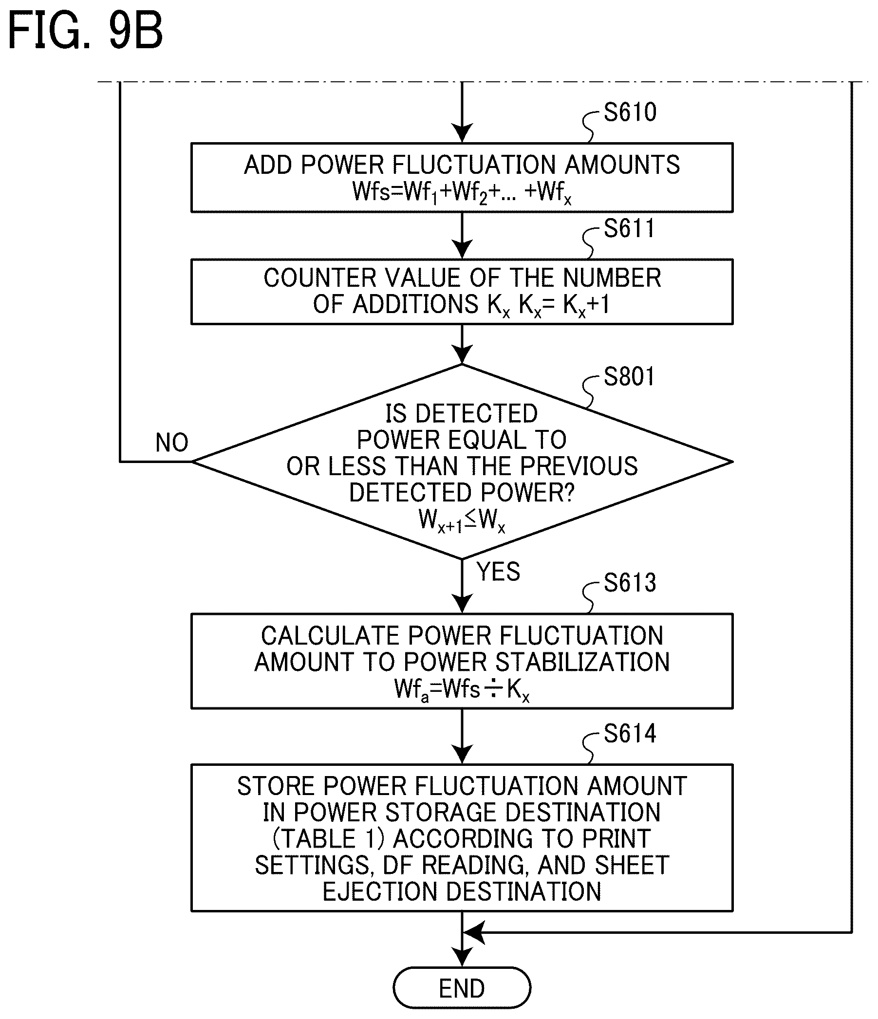 Patent US12386299 Figure 13 – Power control apparatus, image forming apparatus, power control method, and non-transitory computer-executable medium