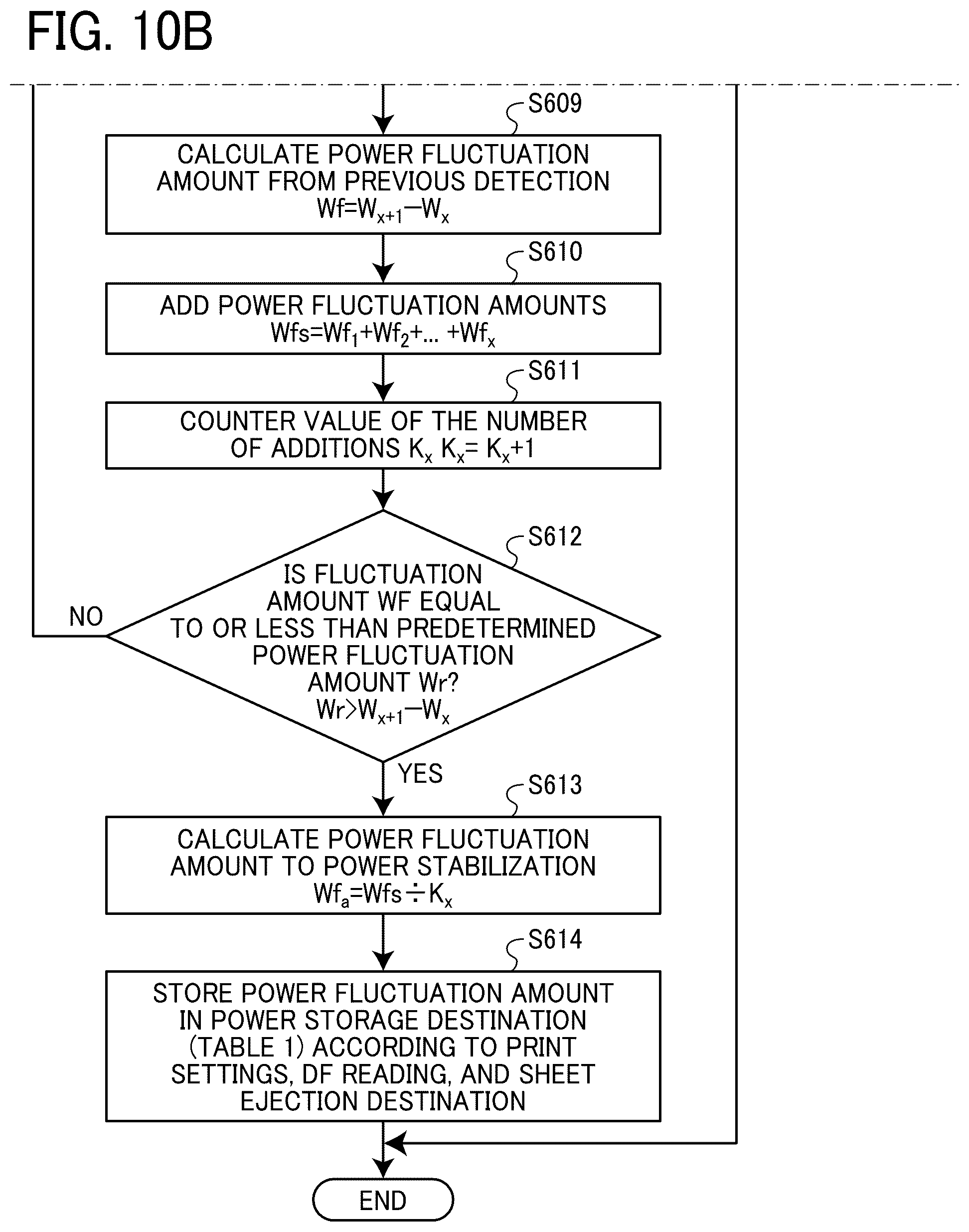 Patent US12386299 Figure 15 – Power control apparatus, image forming apparatus, power control method, and non-transitory computer-executable medium
