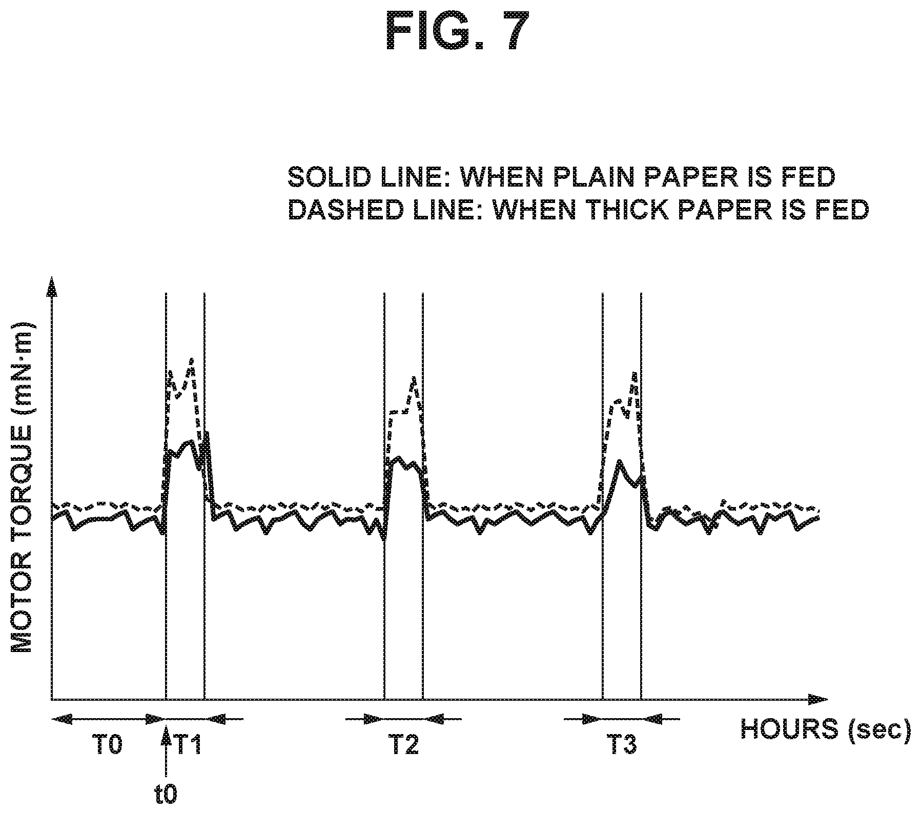 Patent US12386301 Figure 7 – Image forming apparatus