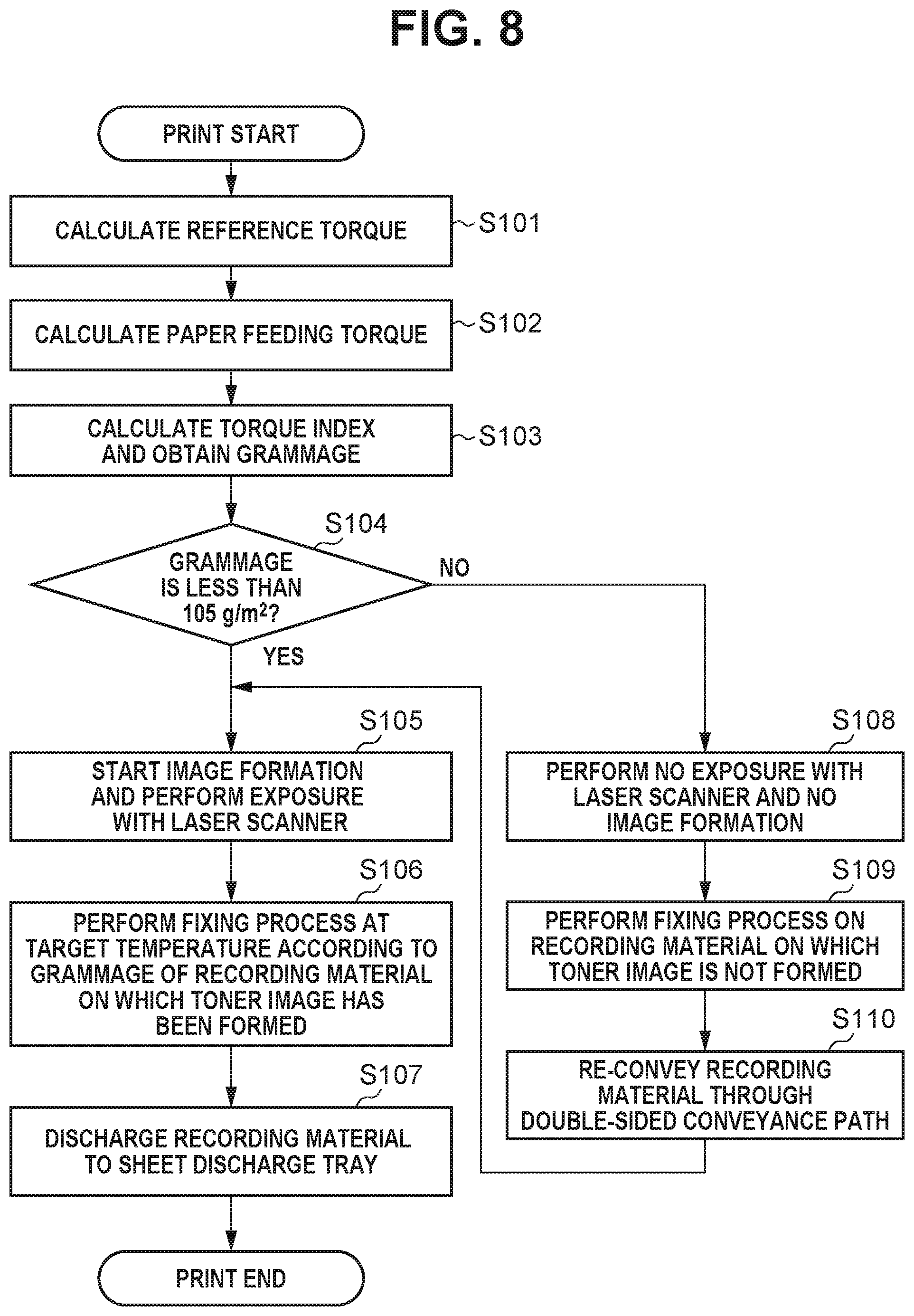 Patent US12386301 Figure 8 – Image forming apparatus