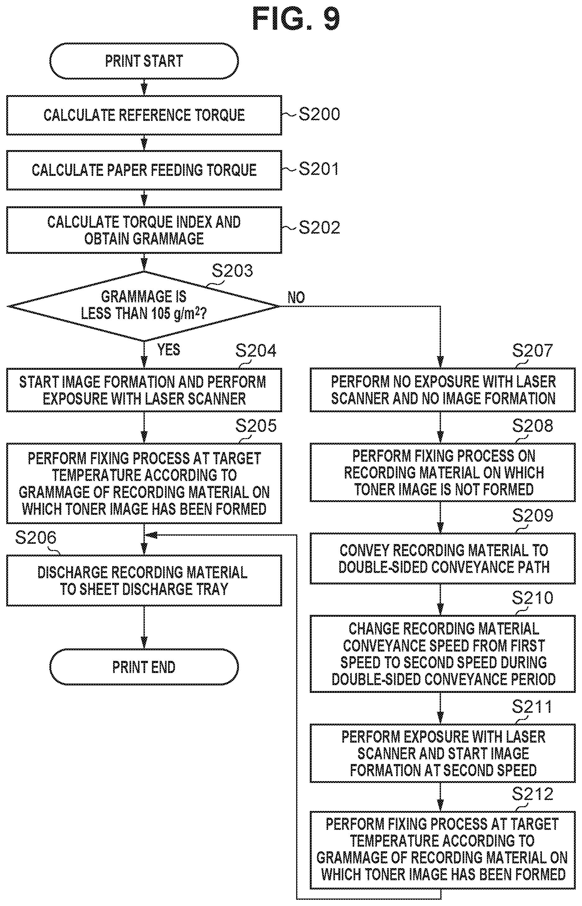 Patent US12386301 Figure 9 – Image forming apparatus