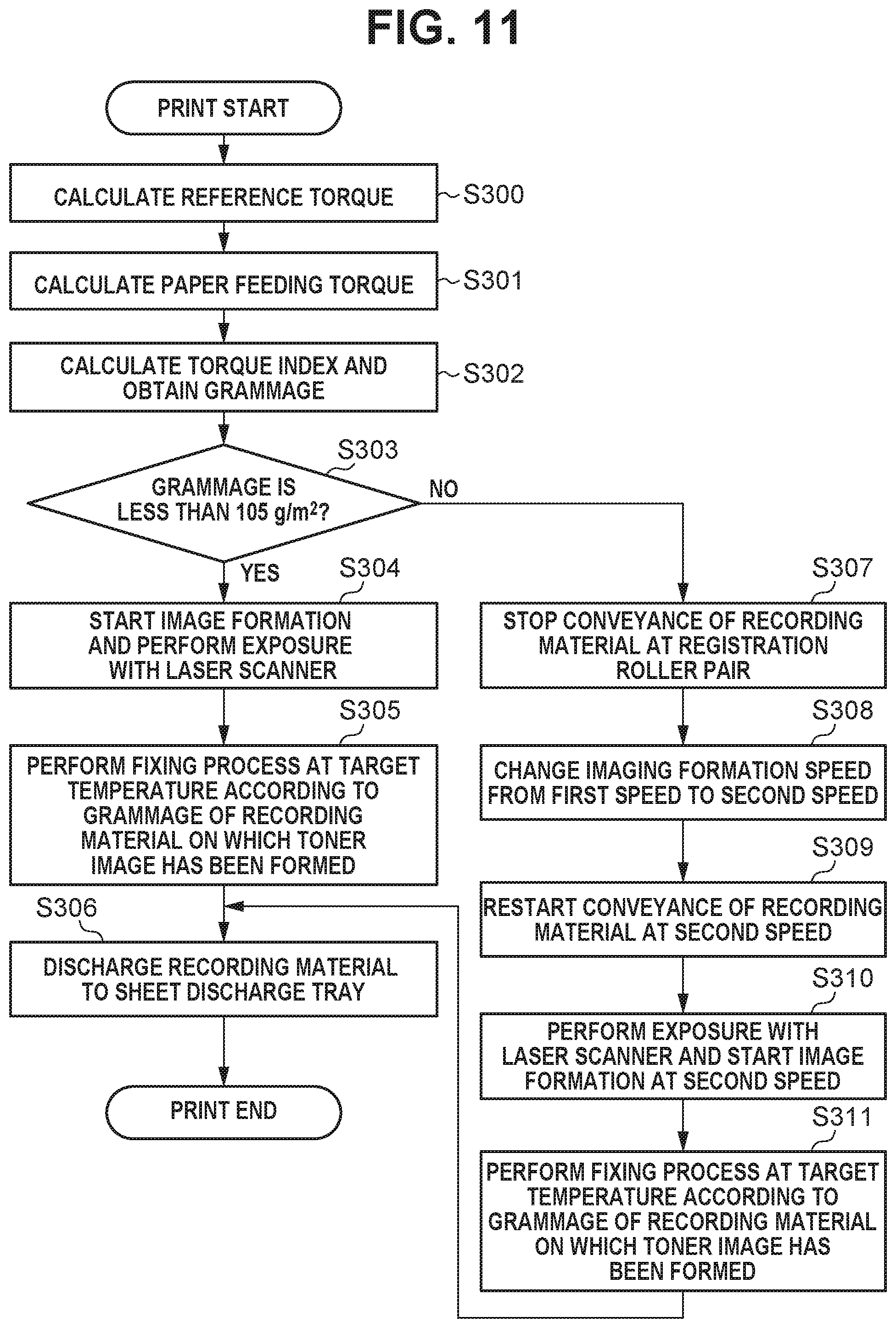 Patent US12386301 Figure 11 – Image forming apparatus