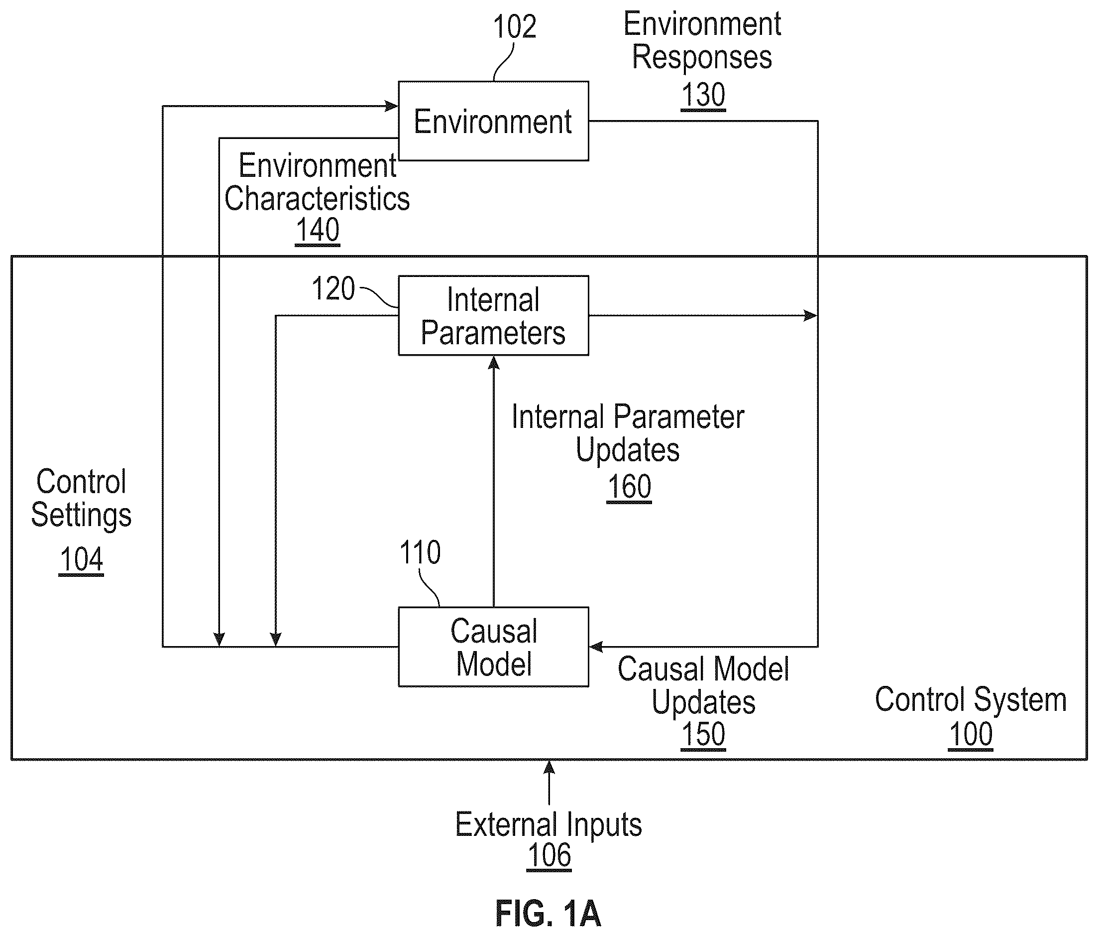 Patent US12386322 Figure 1 – Determining causal models for controlling environments